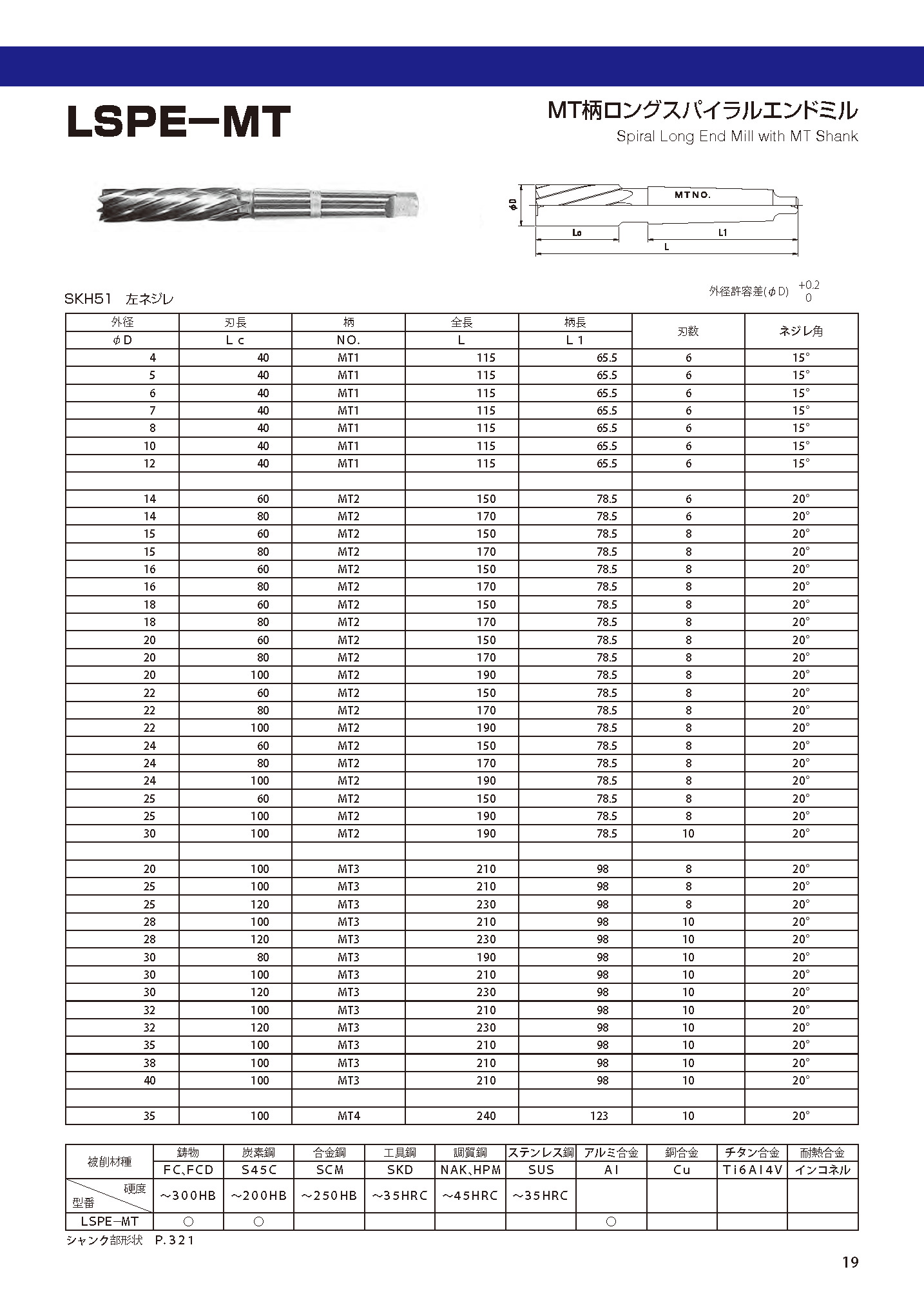 ENDMILL LSPE-MT imgs 0001