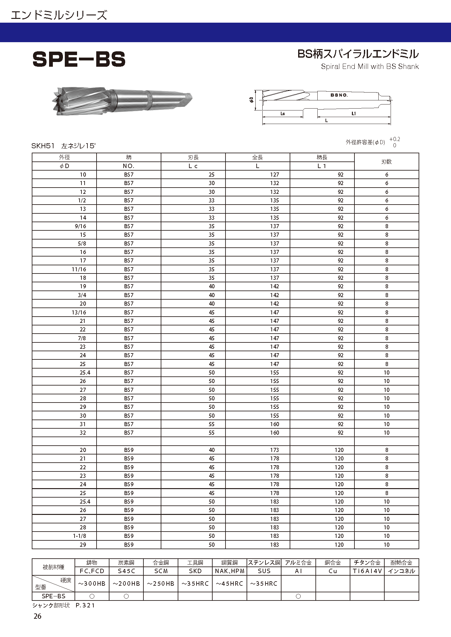 ENDMILL SPE-BS imgs 0001