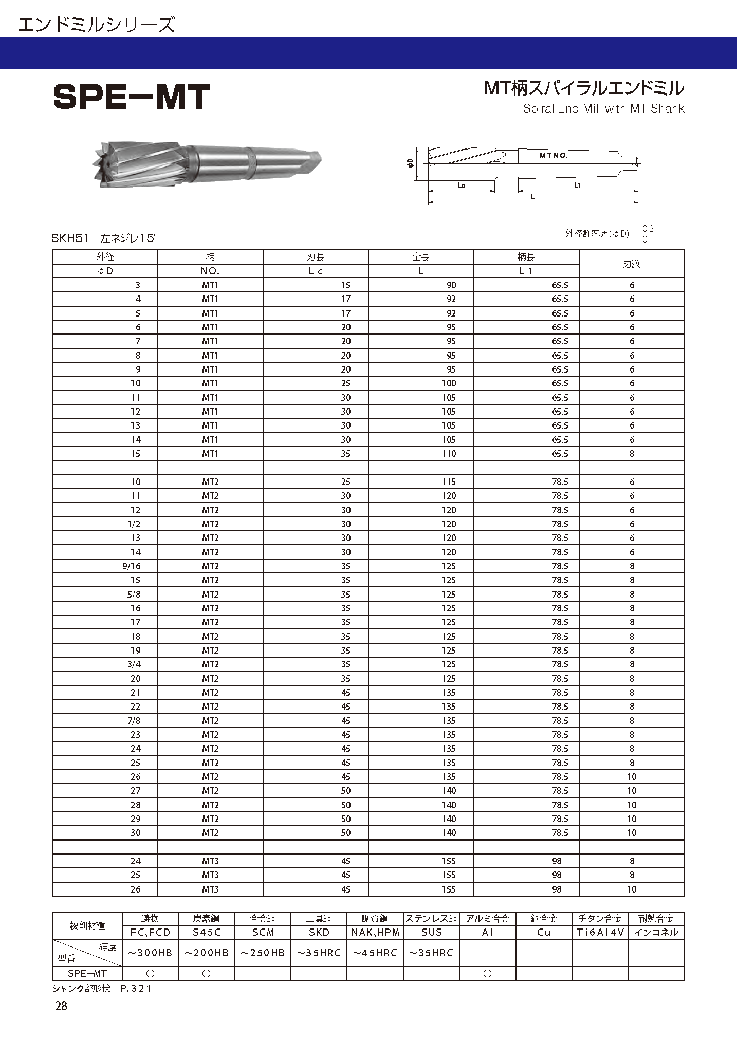 ENDMILL SPE-MT imgs 0001