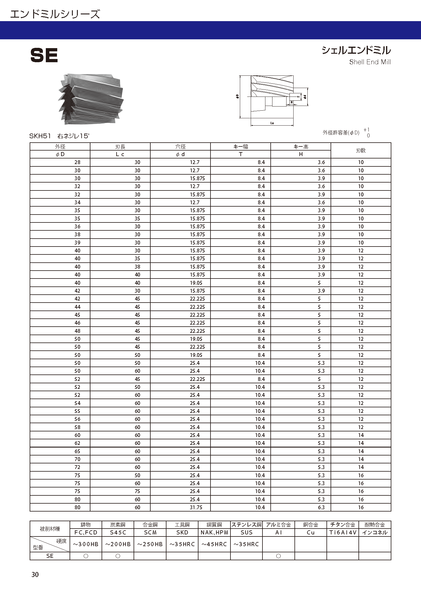 ENDMILL SE imgs 0001