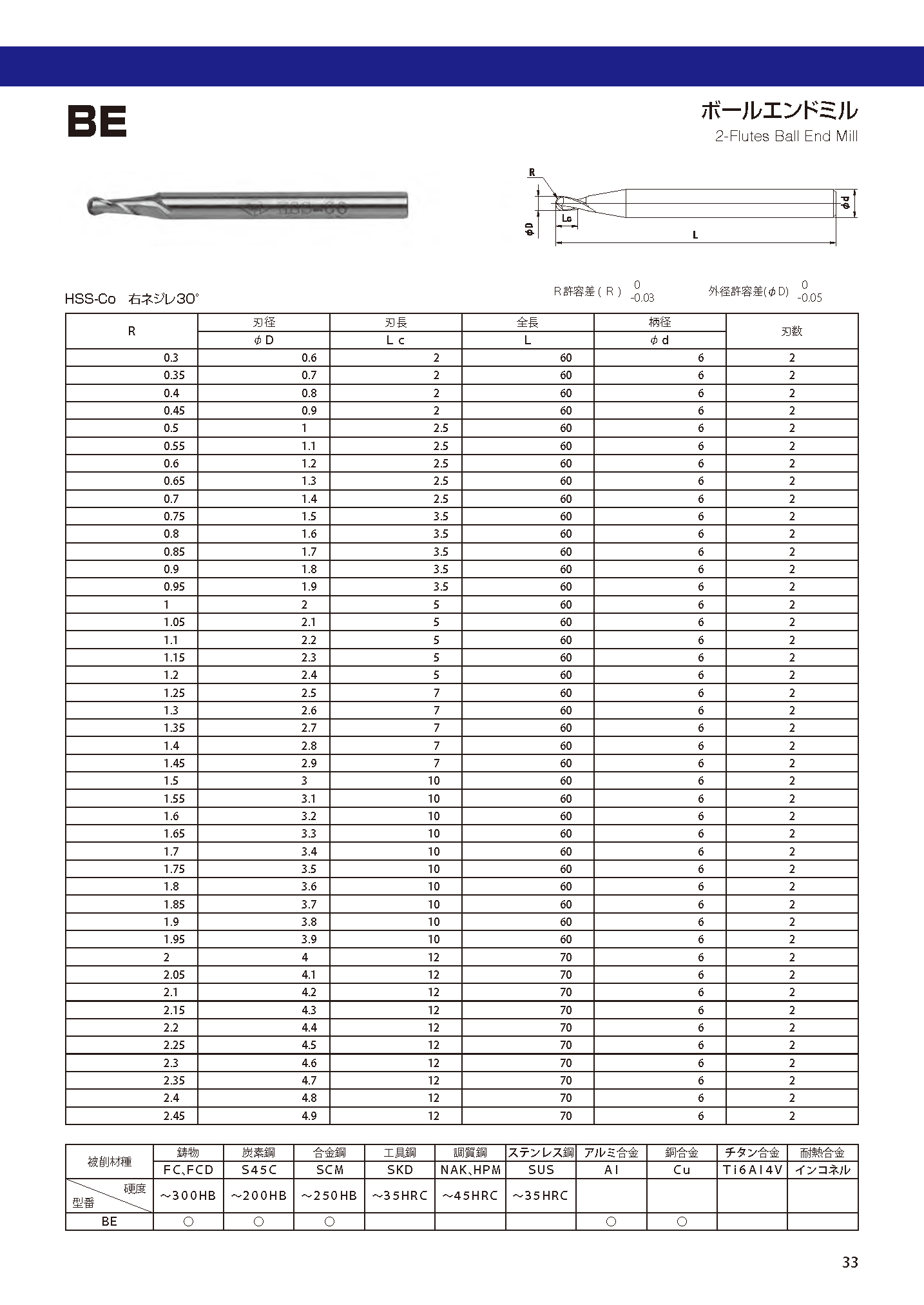 ボールエンドミル - 大洋ツール株式会社 - ハイス工具、切削工具の設計