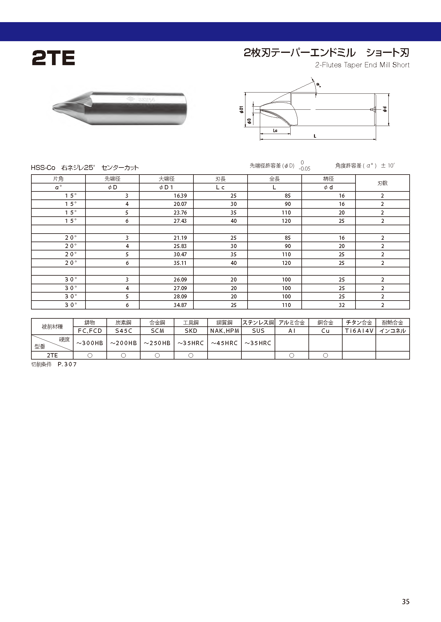 FKD テーパーエンドミル2枚刃15°×10 2TE15X10(2771969) DIY・工具 | aerius1.dyndns.org