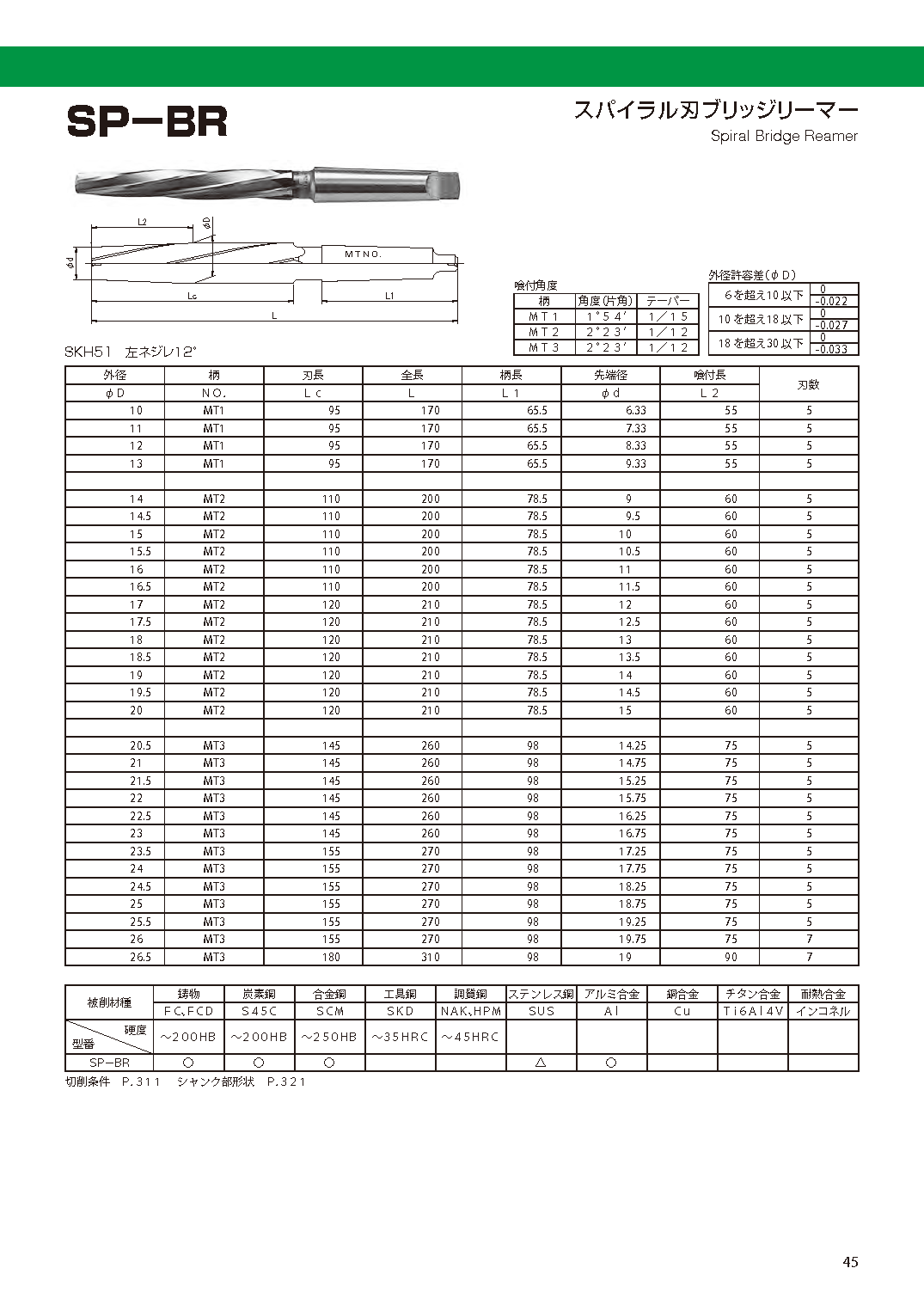 REAMER SP-BR imgs 0001