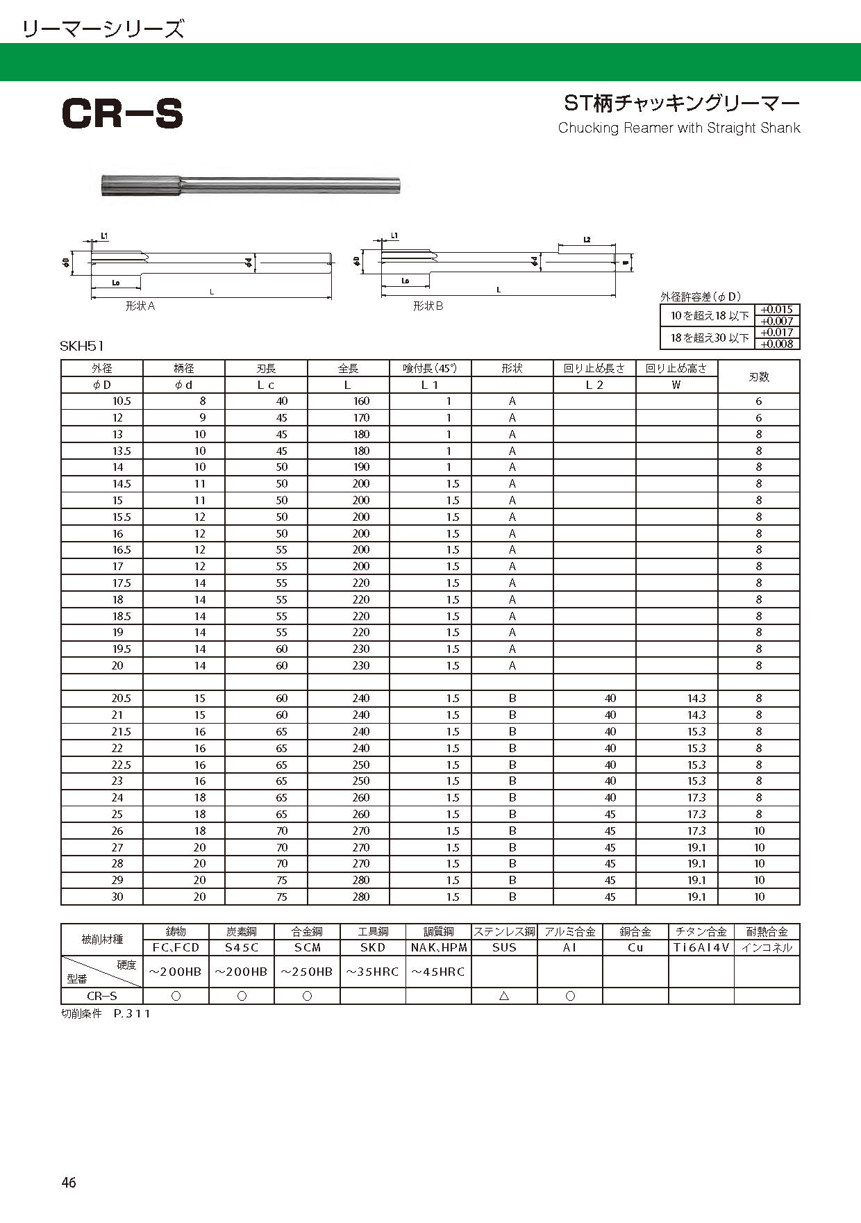 2021特集 岡崎精工 チャッキングリーマー CR 4.7