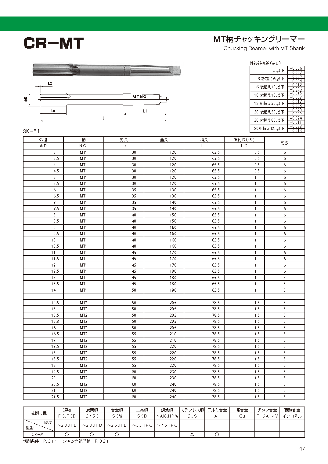 MT柄チャッキングリーマー - 大洋ツール株式会社 - ハイス工具、切削