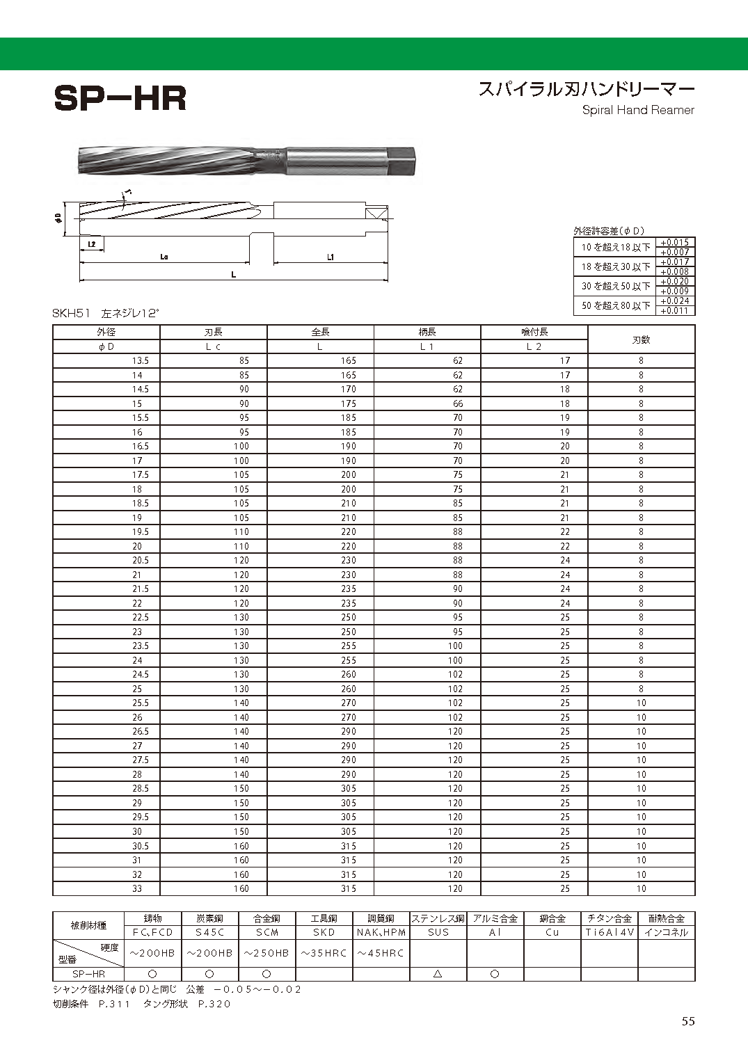 REAMER SP-HR imgs 0001