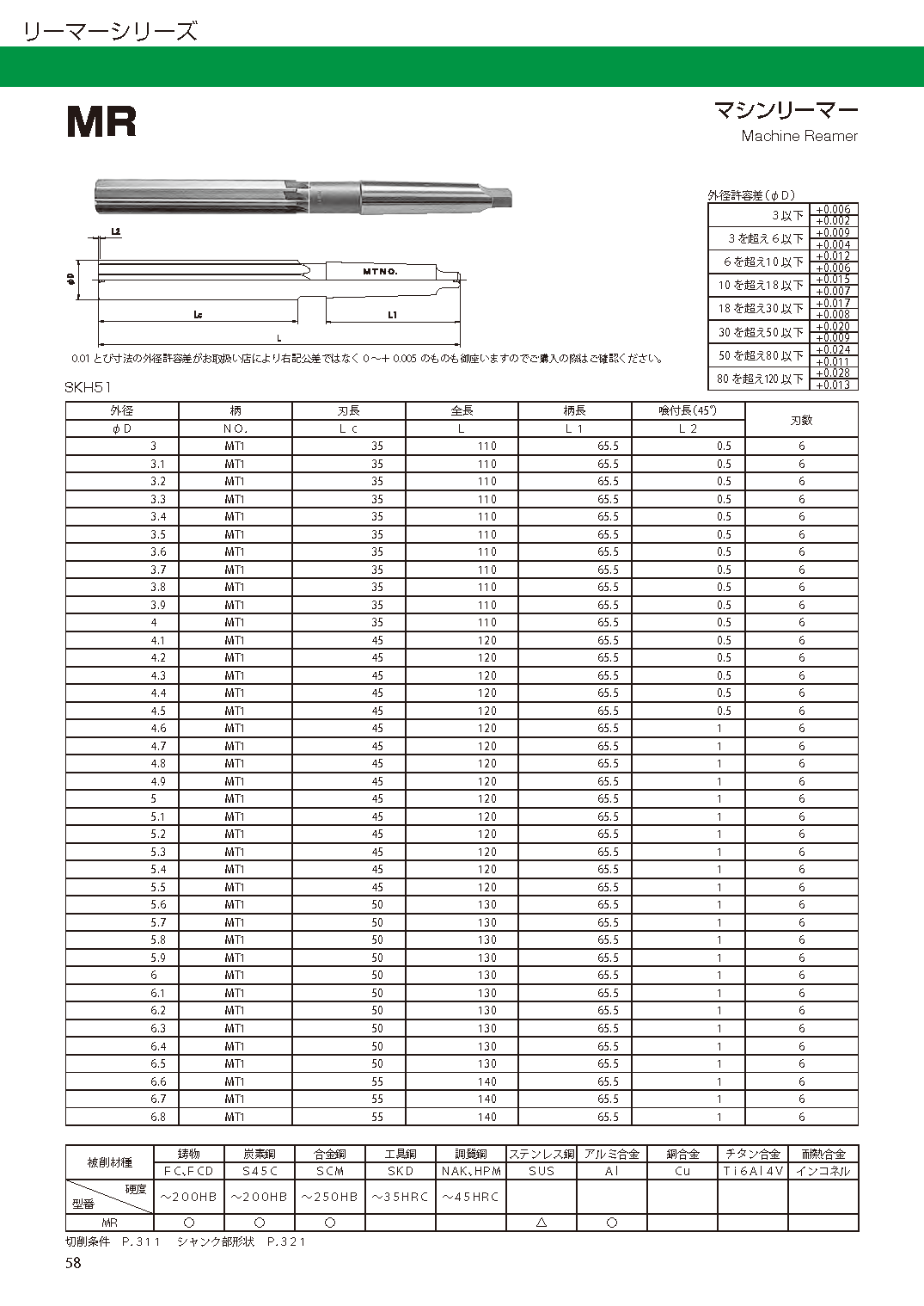 お気に入りの 工具のひょうたん 栄工舎 MR 57 マシンリーマ SKH51