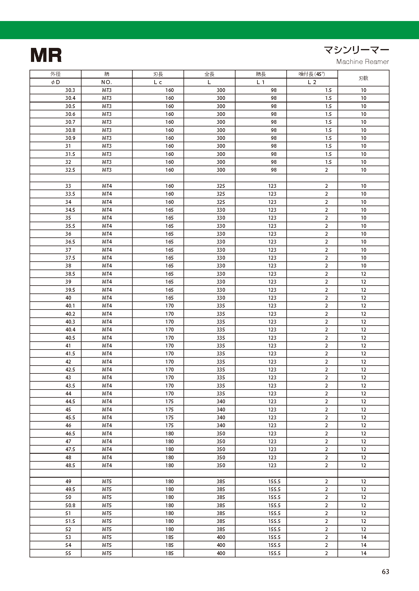 岡崎精工 マシンリーマー MR 49.5 通販