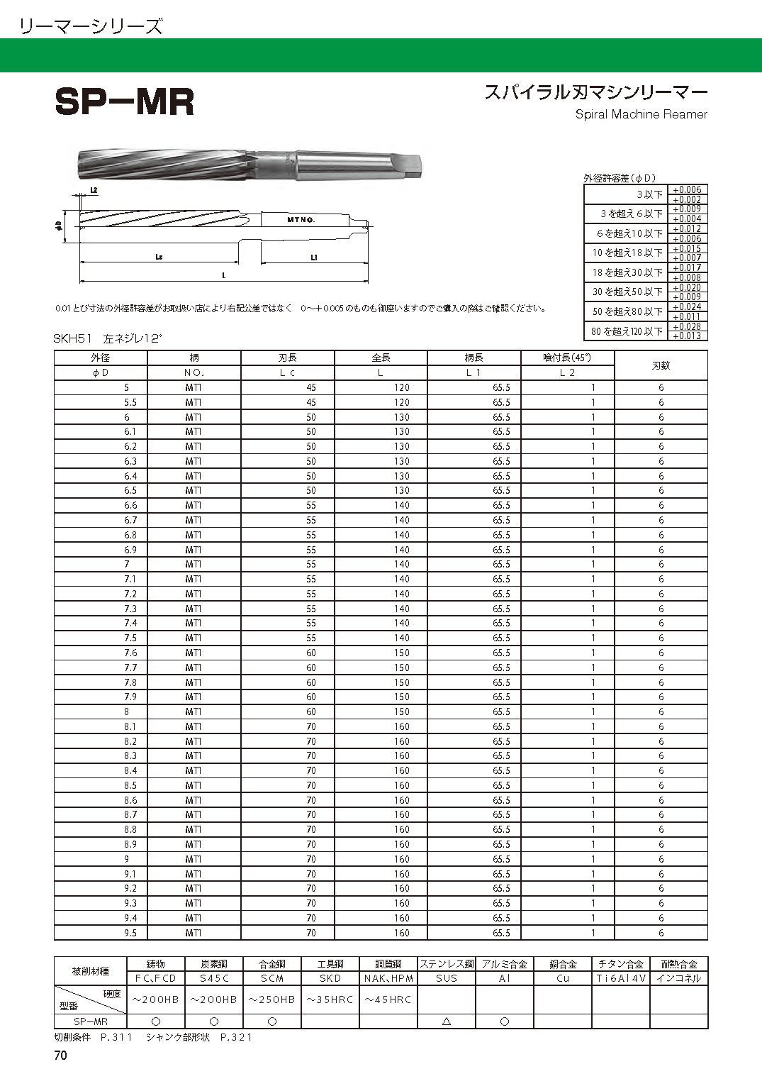 最前線の キトー L形ジブクレーン NLMG25 250kg C形ビーム