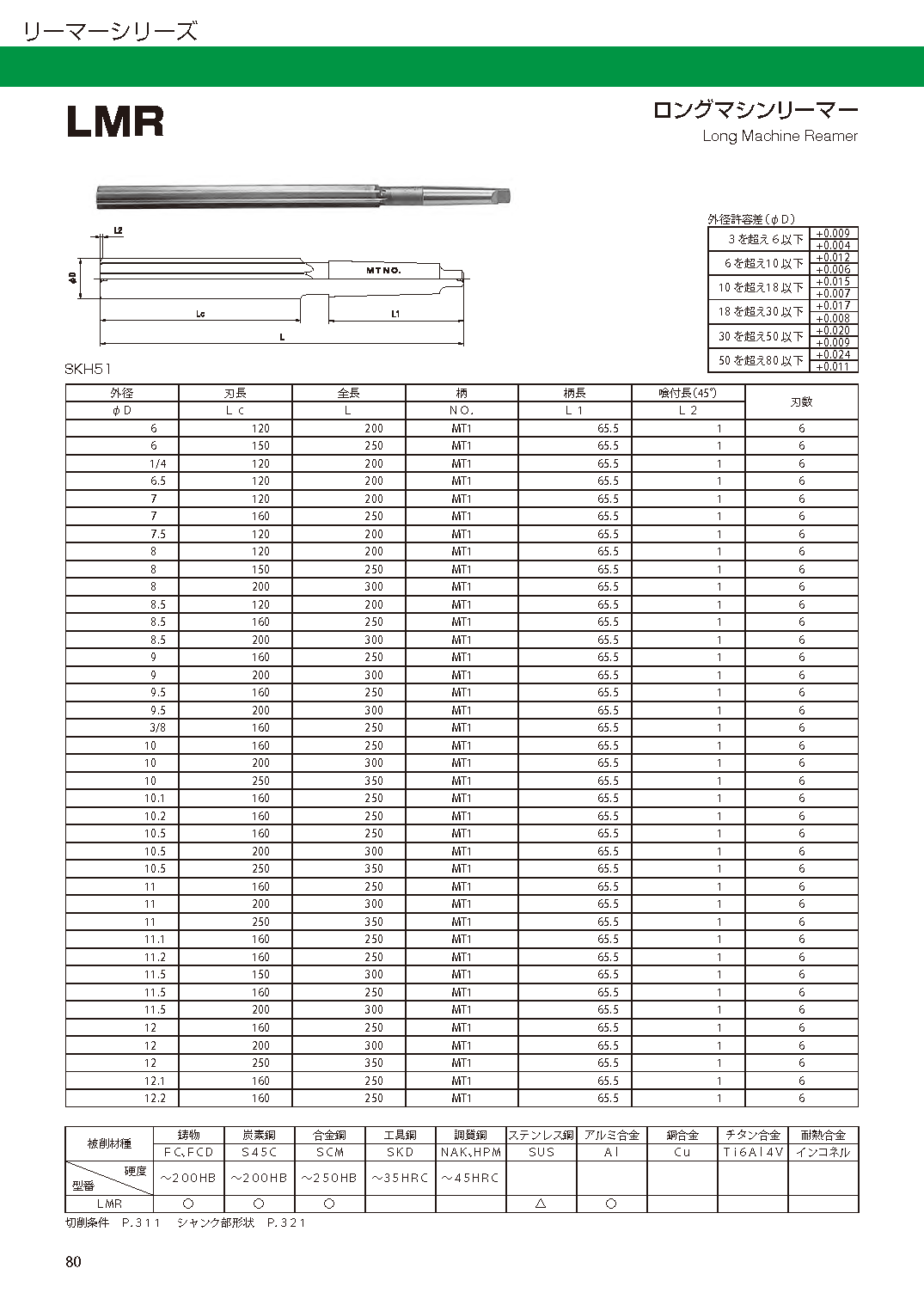 REAMER LMR imgs 0001