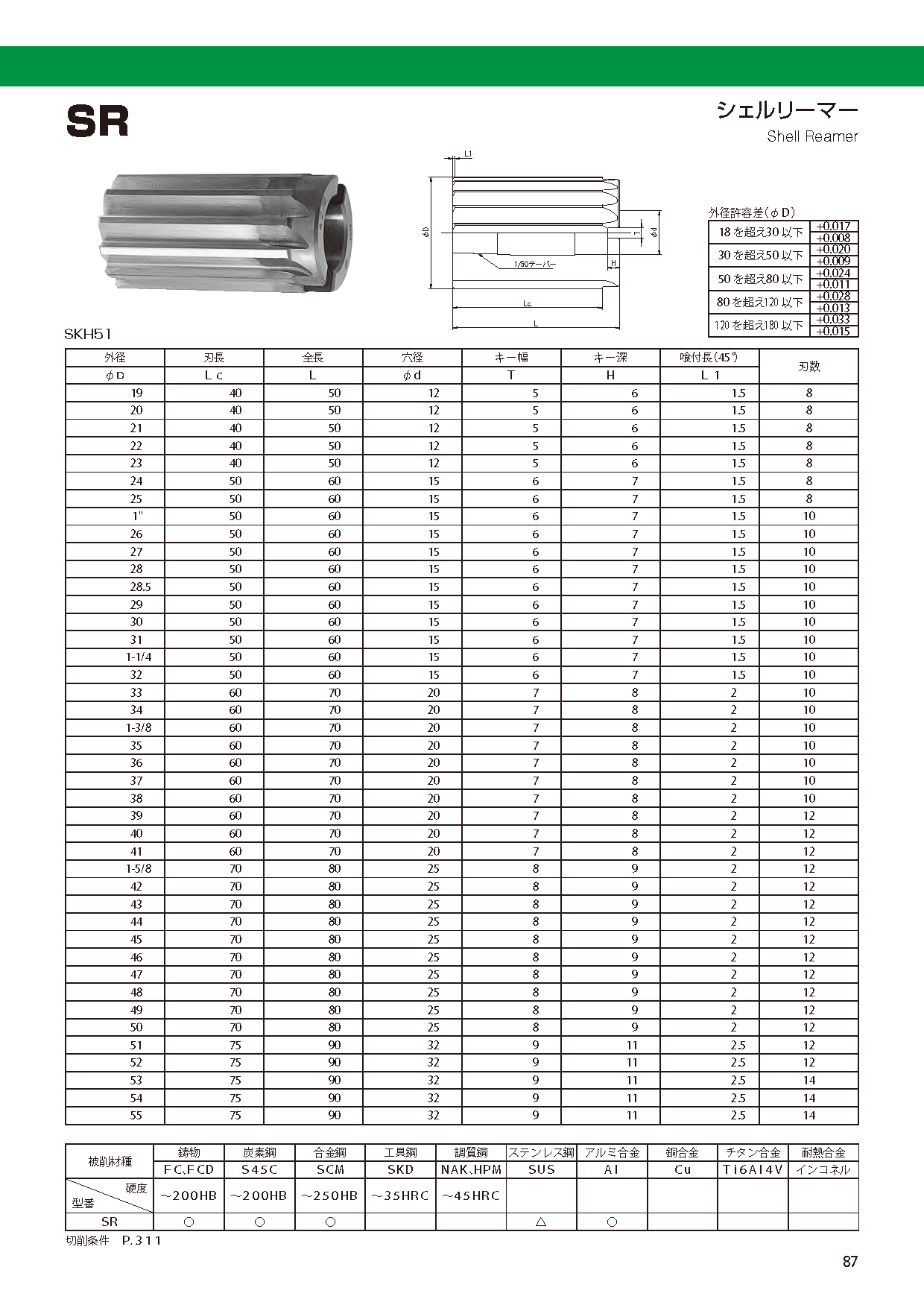 栄工舎 CSR 19.1 ソリッドハンドリーマ K10 通販