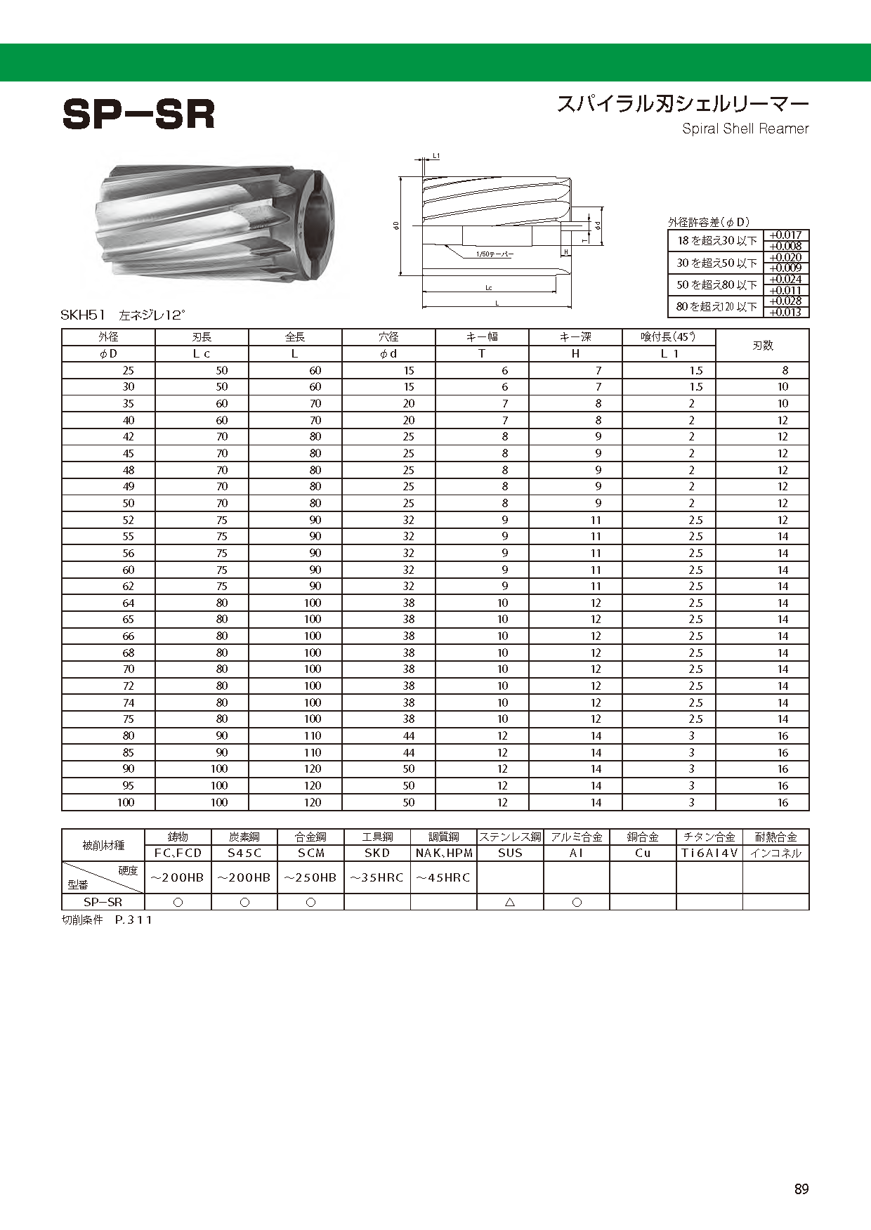 正規通販 トラスコ TRUSCO スプリング式ウレタンコイルホースダスターセット8m 290 x 220 70 mm TD-75SC-10S