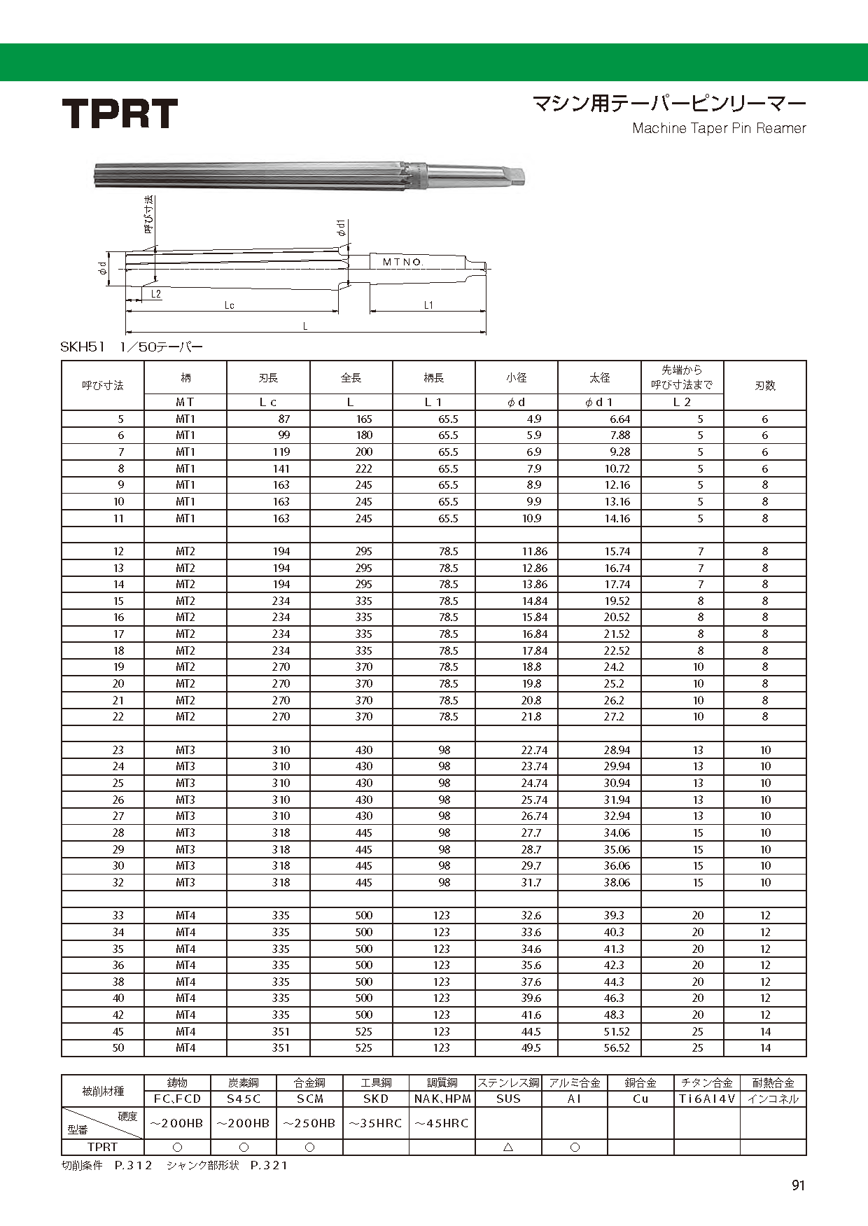 トレフォイル 【送料無料】 大洋ツール TAIYOTOOL TPRT 50 マシン用テーパーピンリーマー | joycort.sub.jp