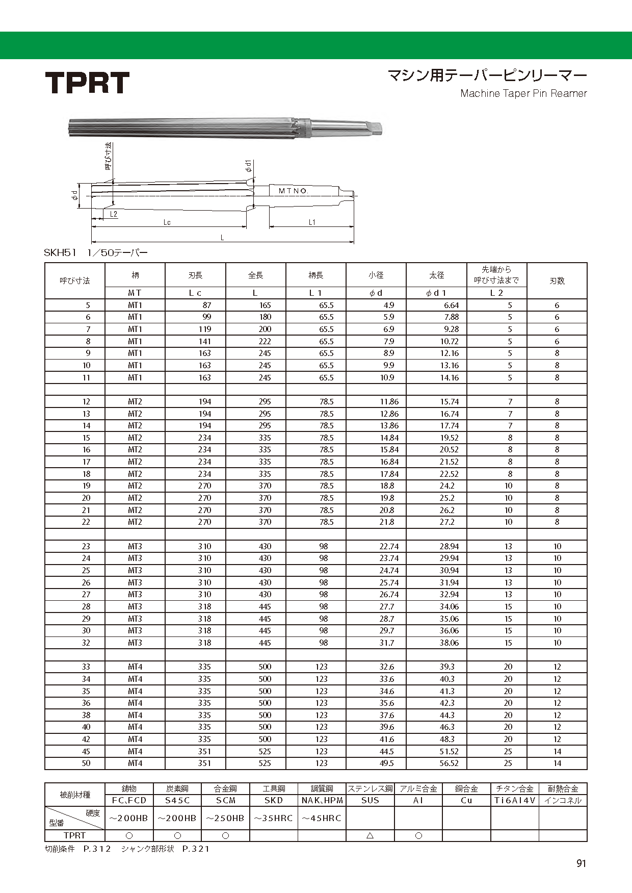 87%OFF!】 x 60 85 mm 50 HSS スパイラルテーパーピンリーマー 工具 切削 加工 仕上げ