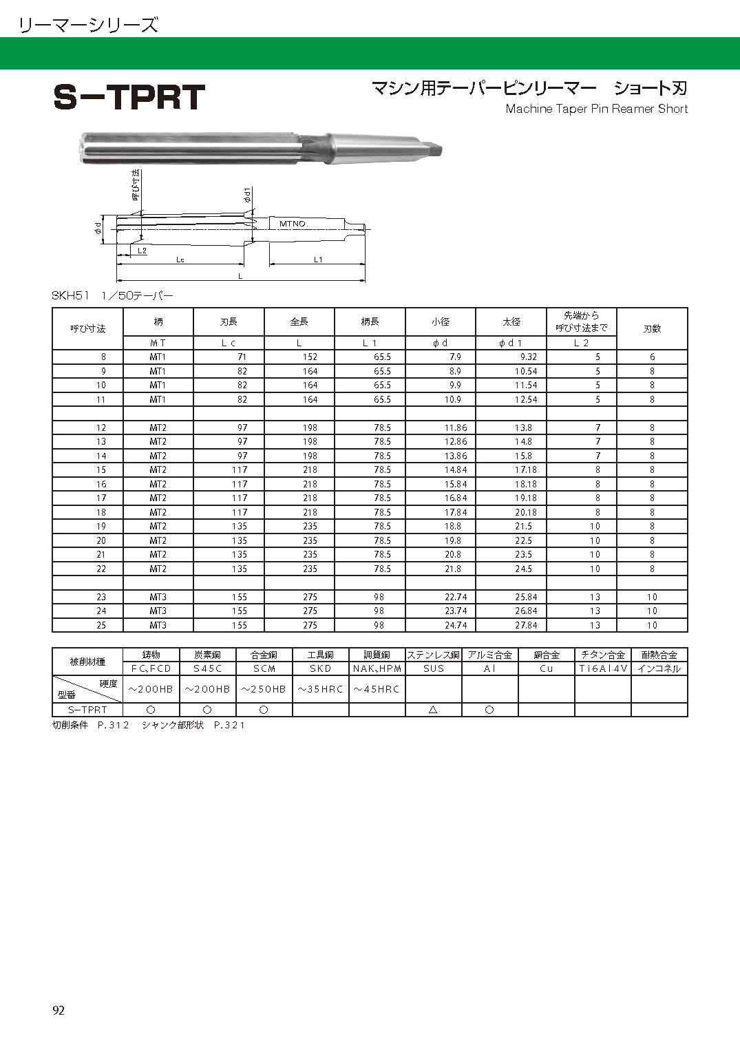 REAMER S-TPRT imgs 0001