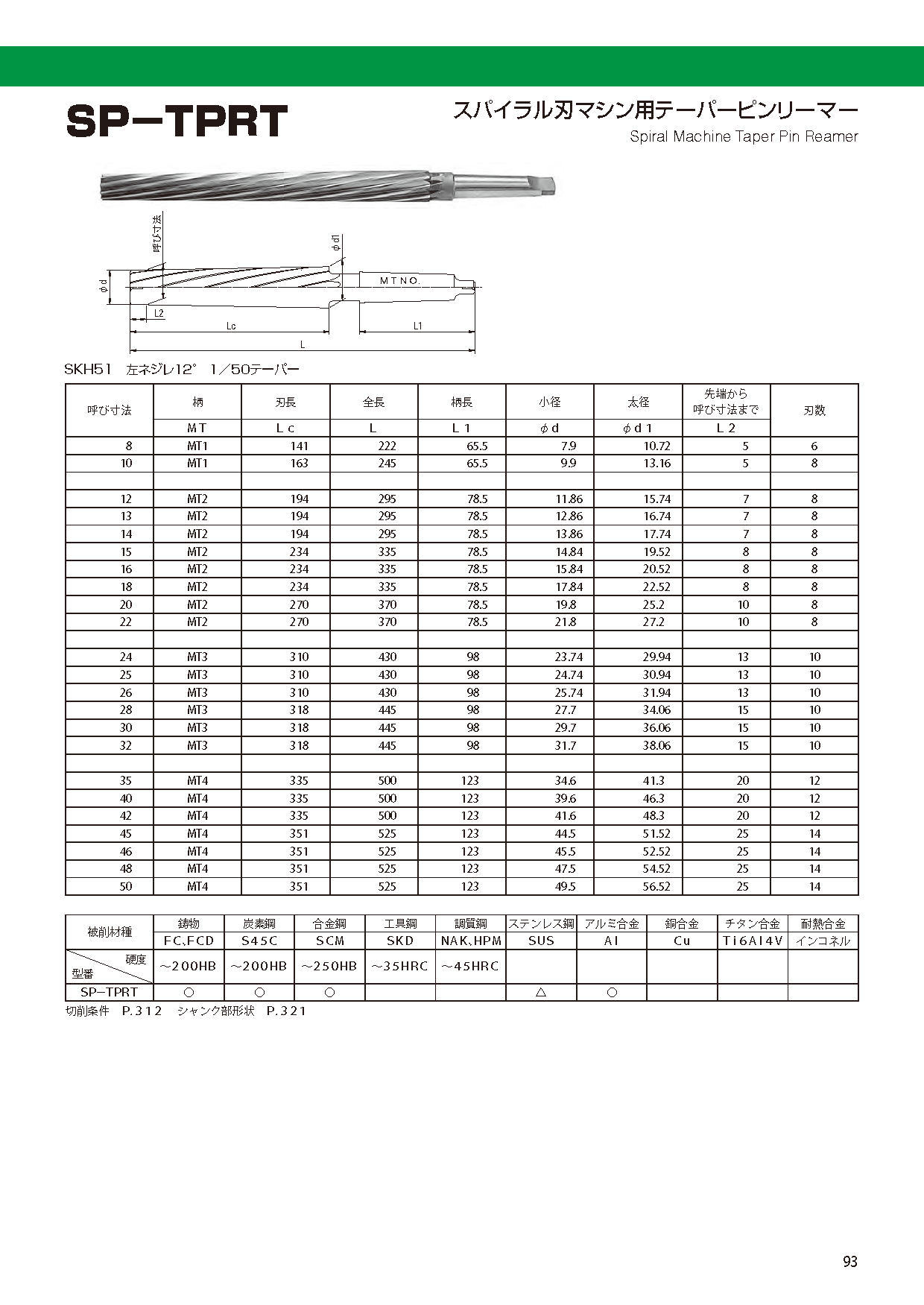 ワルターツーリング HSS-Eテーパーピンリーマー 強ねじれ φ12 F3234-12