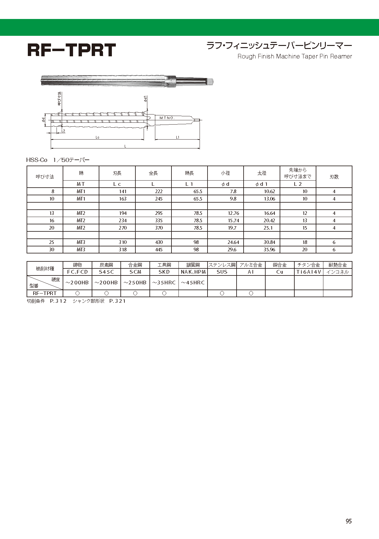 正規店 ＴＲＵＳＣＯ テーパーピンリーマ 刃径１１．０ｍｍ シャンク径１２．０ｍｍ 1本 TTPR11.0