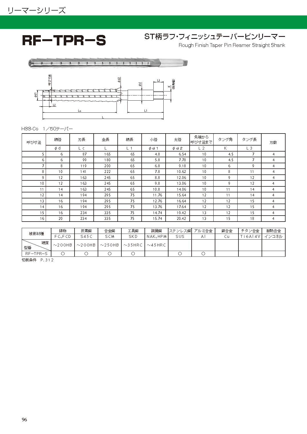 REAMER RF-TPR-S imgs 0001