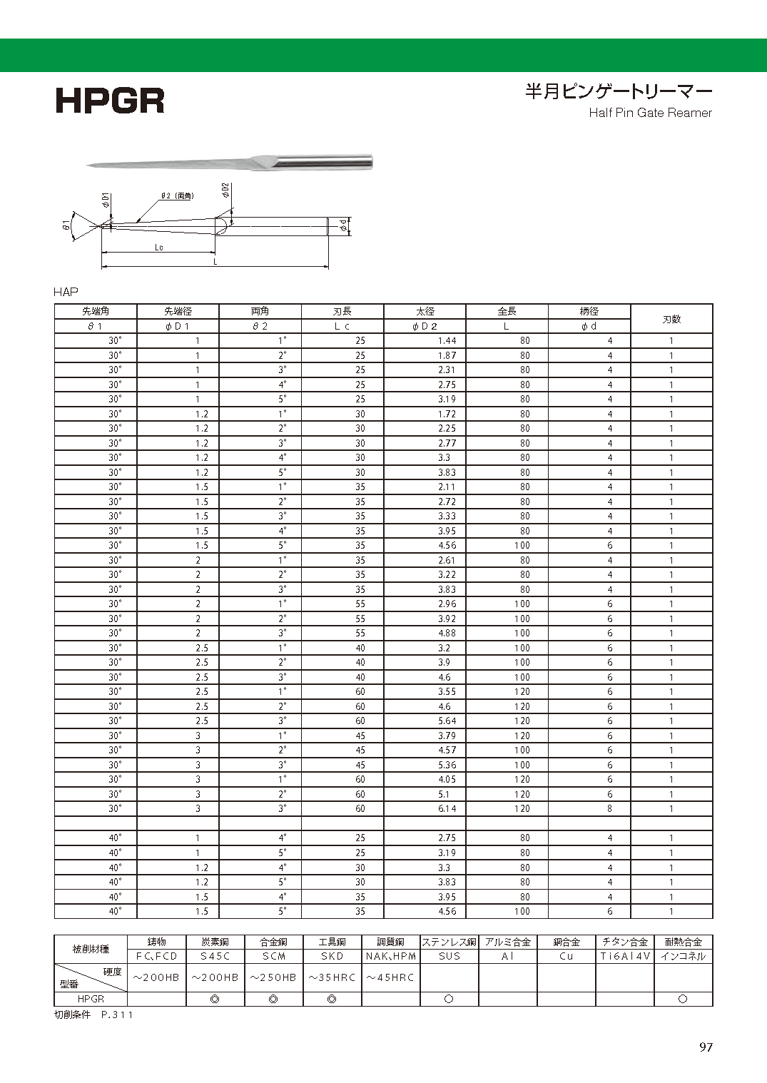 送料無料】 大洋ツール TAIYOTOOL LMR 10.5x200 ロングマシンリーマー 切削、切断、穴あけ