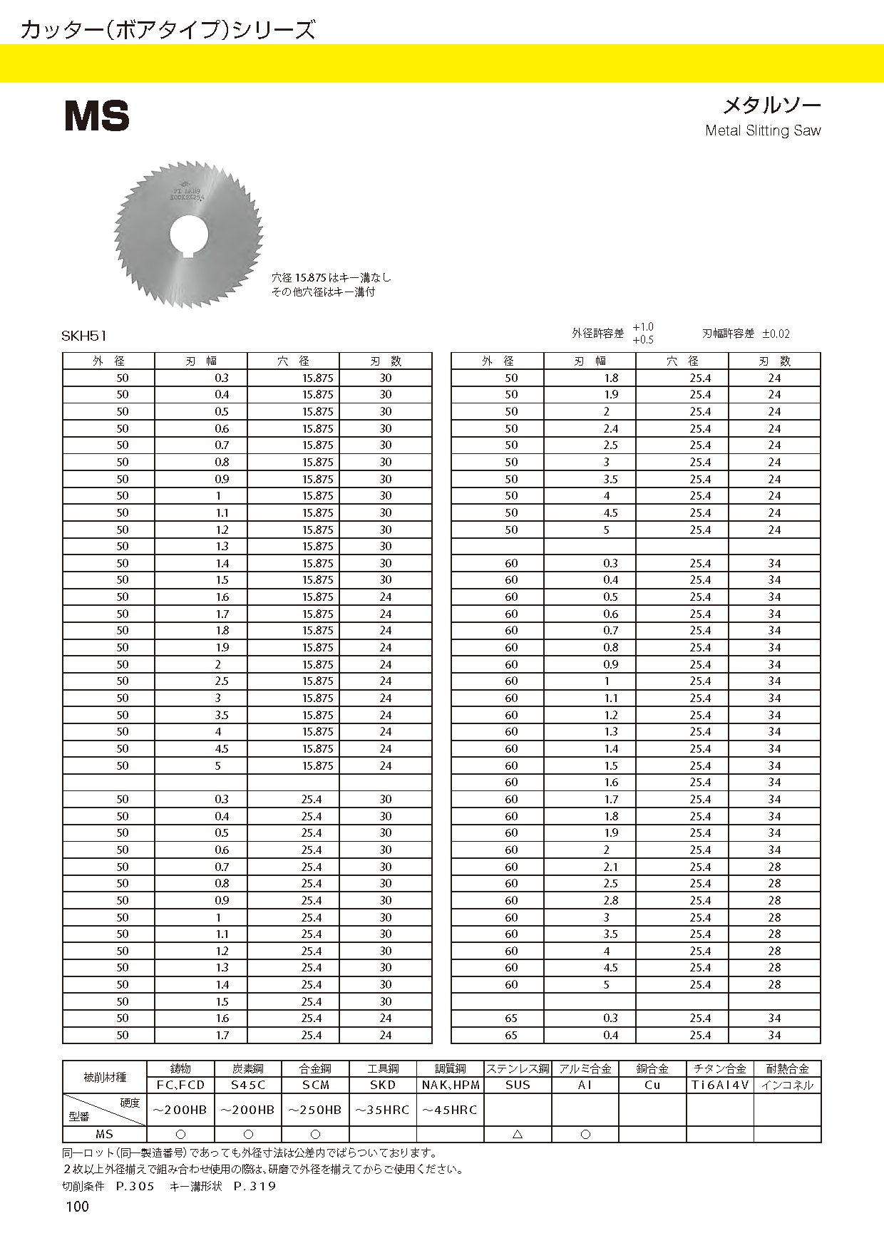 送料無料】 大洋ツール TAIYOTOOL MS 100x11x25.4 メタルソー 切削、切断、穴あけ