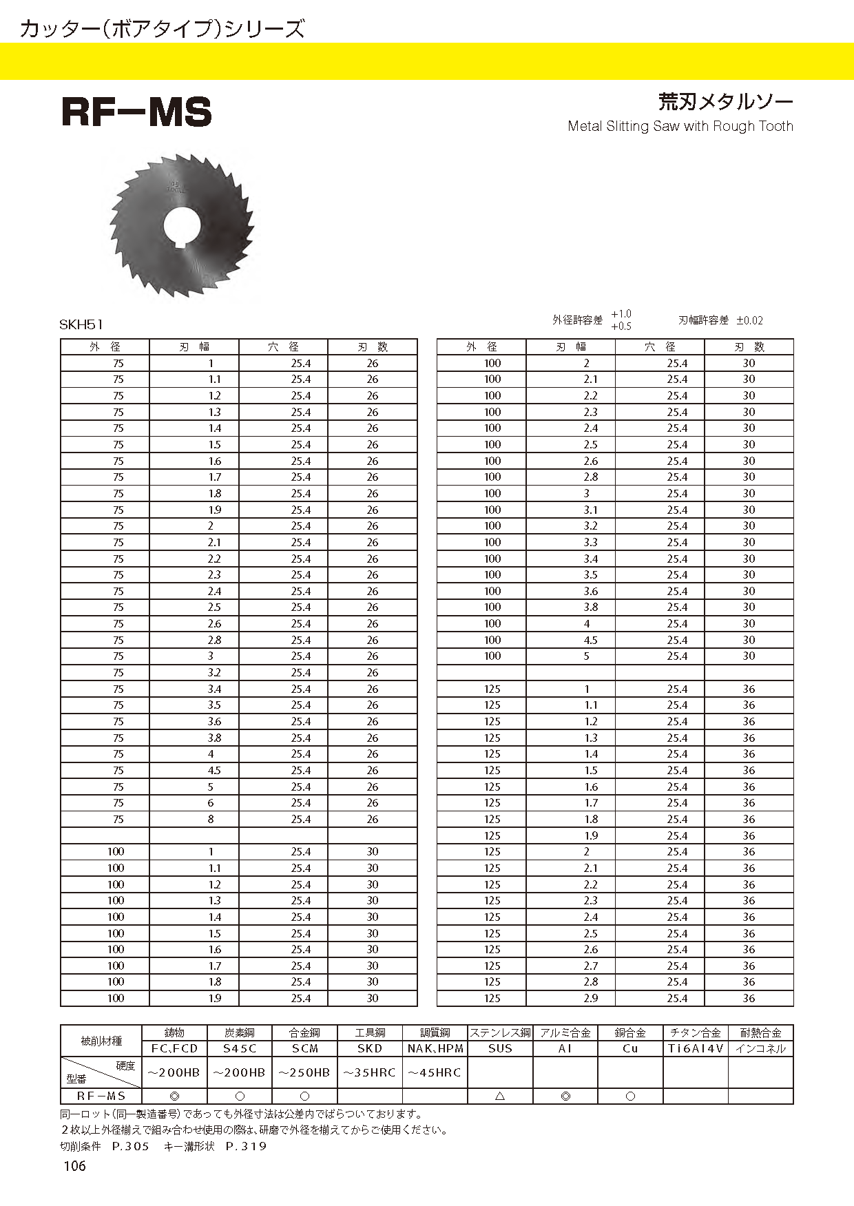 CUTTERBORETYPE RF-MS imgs 0001