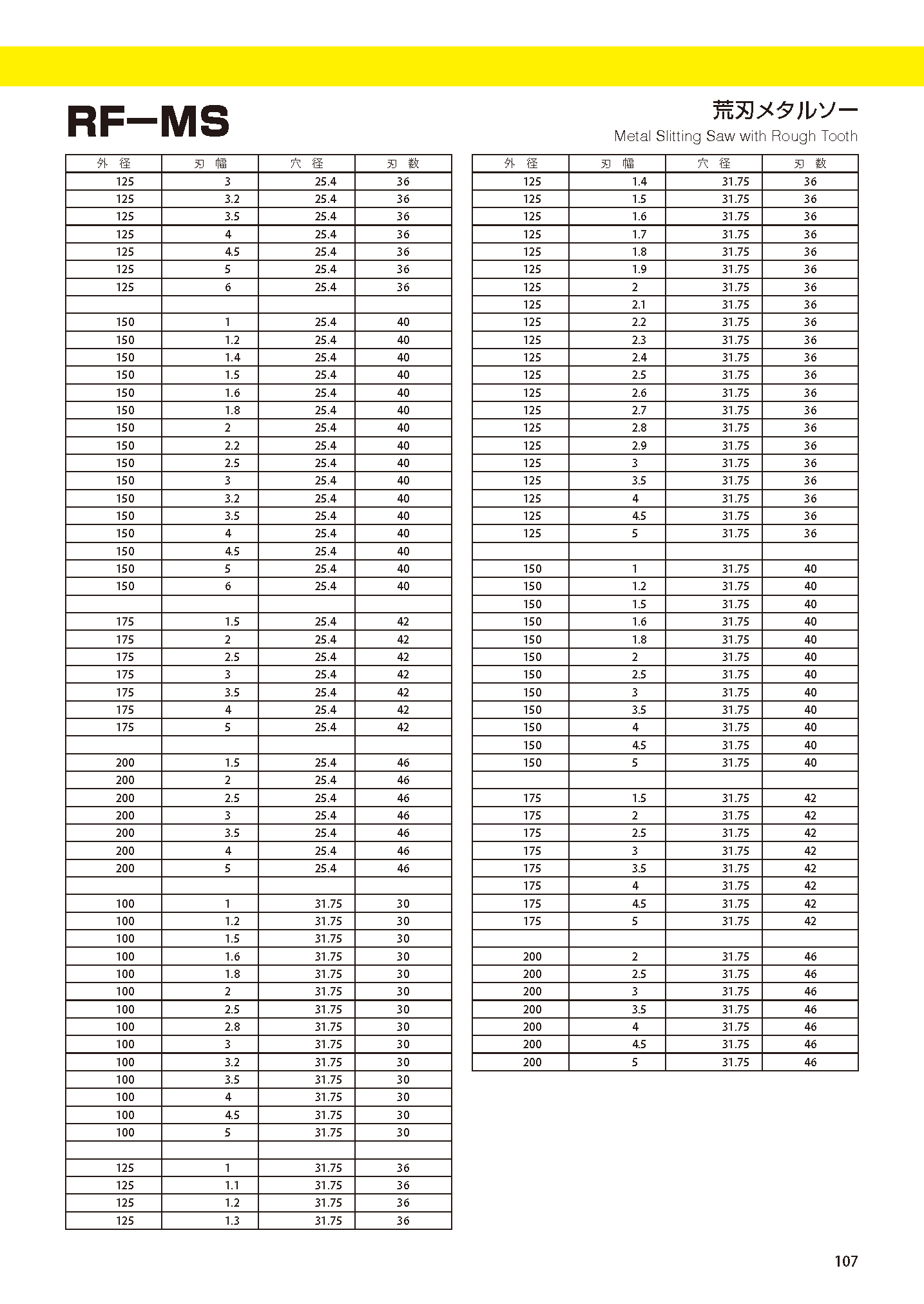 CUTTERBORETYPE RF-MS imgs 0002