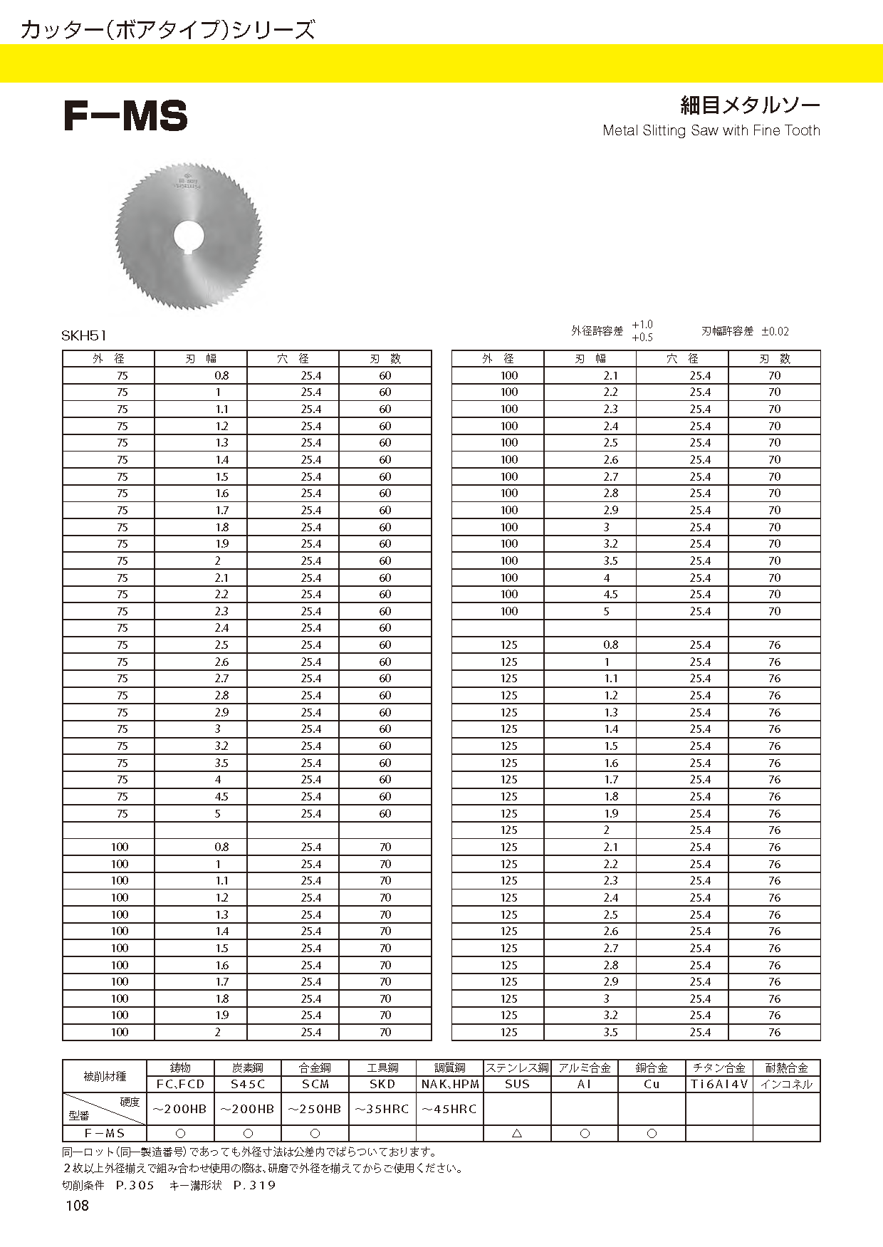 CUTTERBORETYPE F-MS imgs 0001