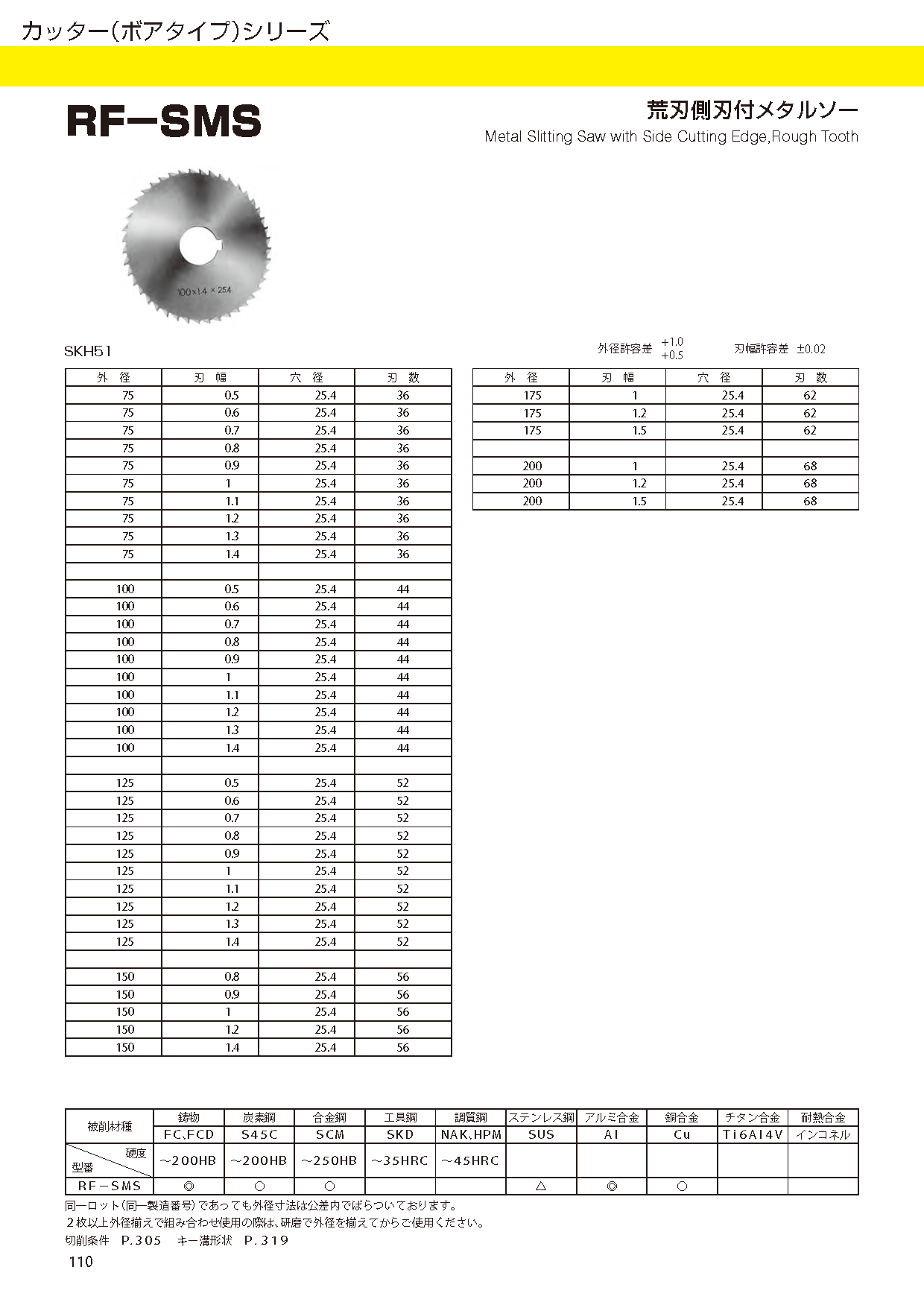 CUTTERBORETYPE RF-SMS imgs 0001