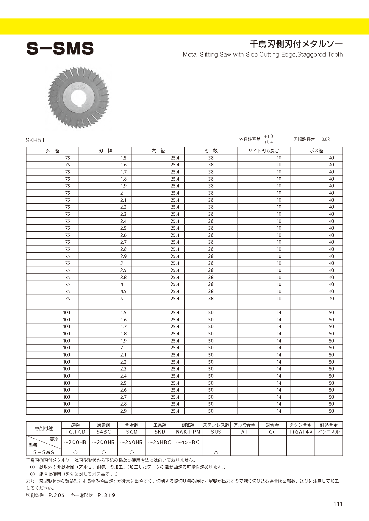 CUTTERBORETYPE S-SMS imgs 0001