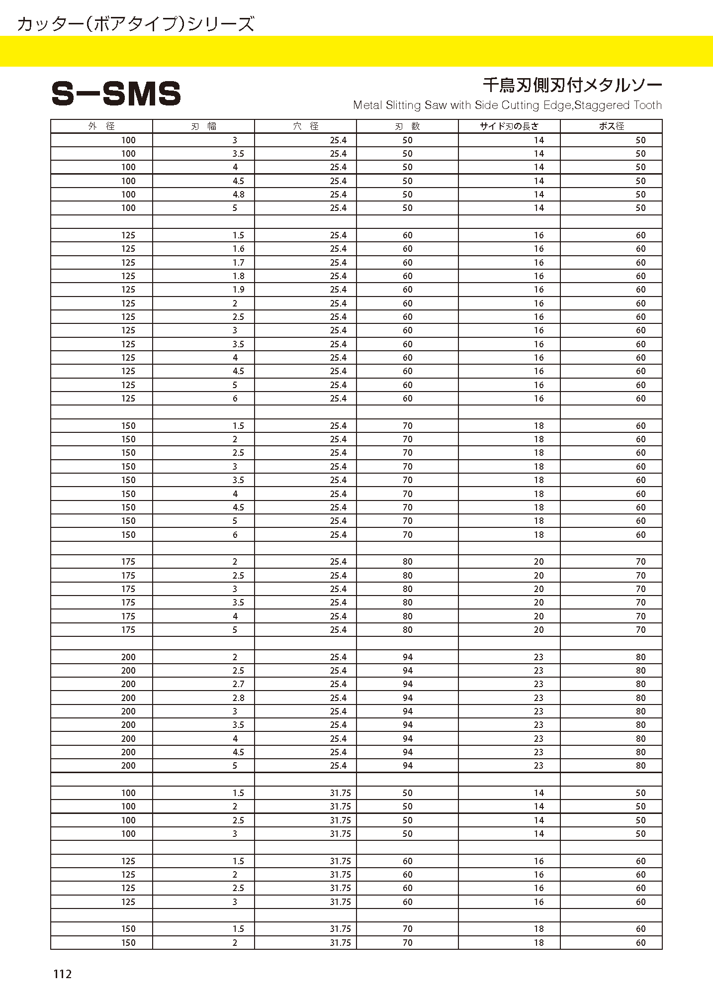 CUTTERBORETYPE S-SMS imgs 0002