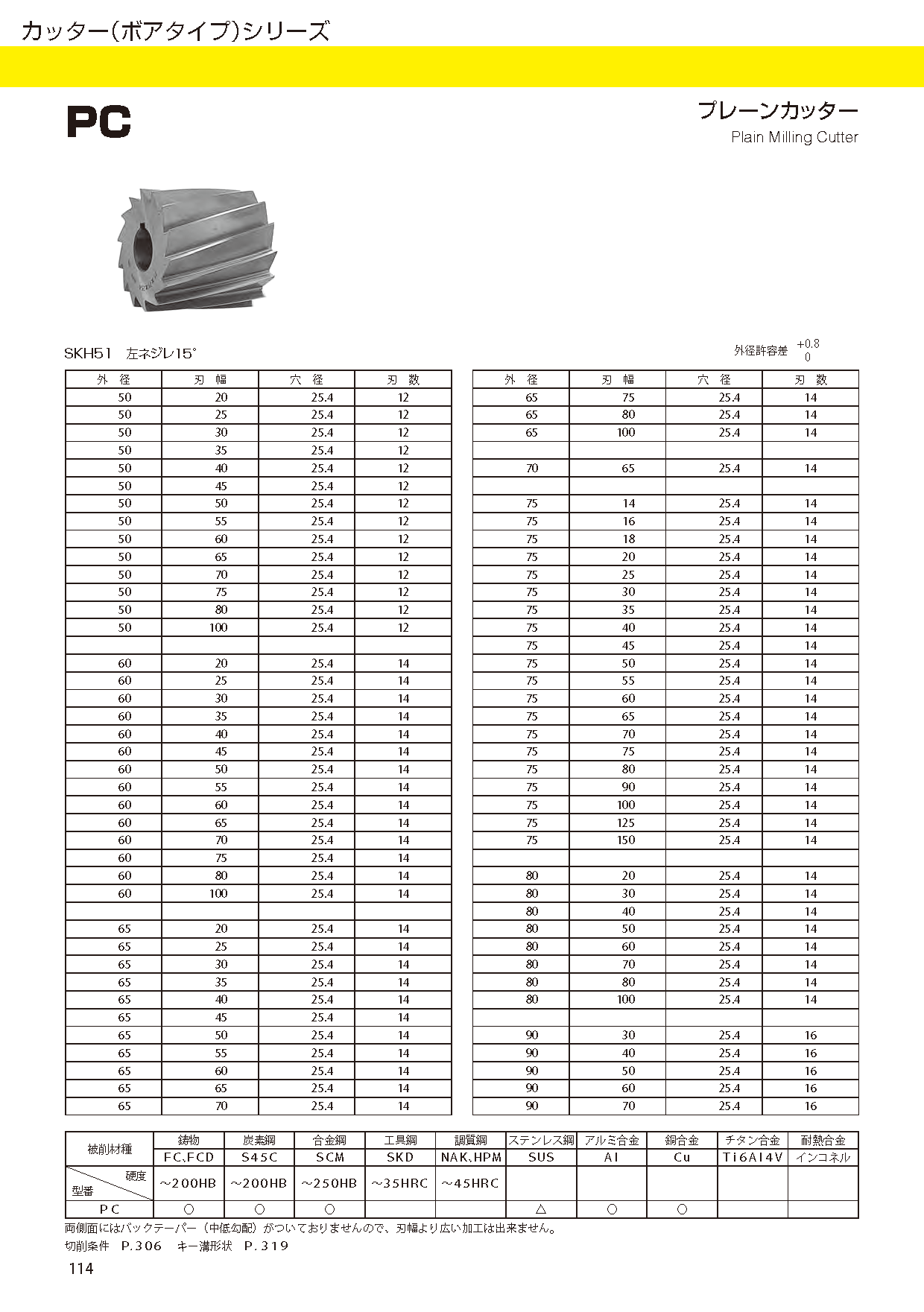 CUTTERBORETYPE PC imgs 0001