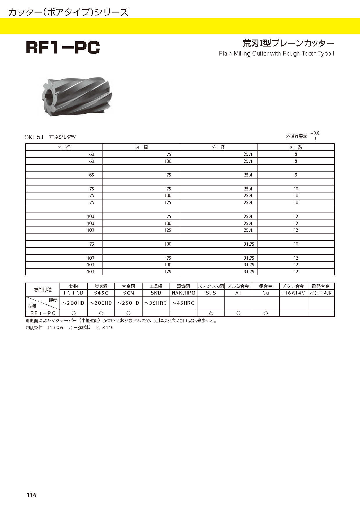 CUTTERBORETYPE RF1-PC imgs 0001