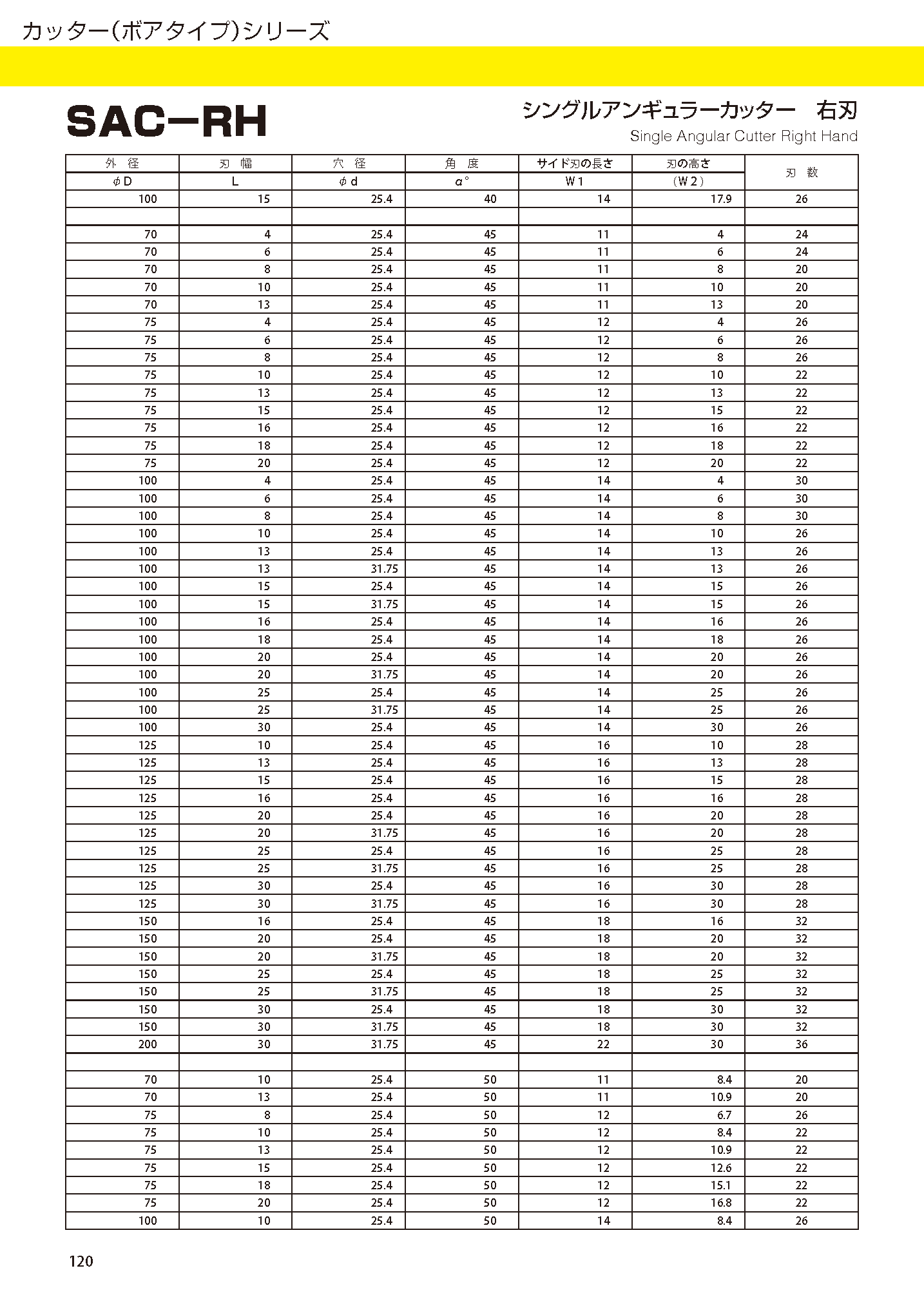 【メーション】 フクダ精工 シングルアングルカッター（左刃）30°×100×4×25．4 AC−LH−30X100X4X25．4 1枚