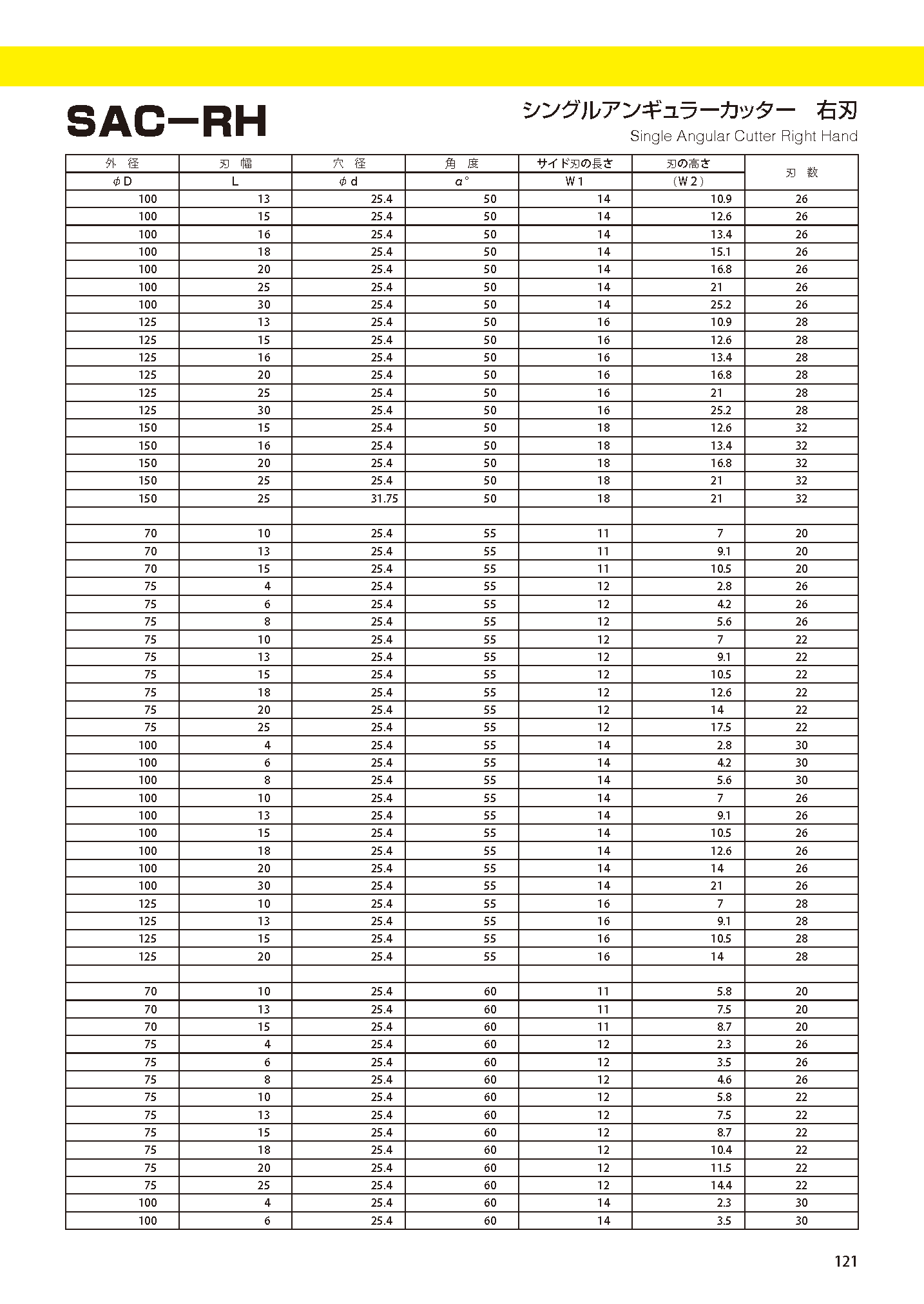 CUTTERBORETYPE SAC-RH imgs 0003