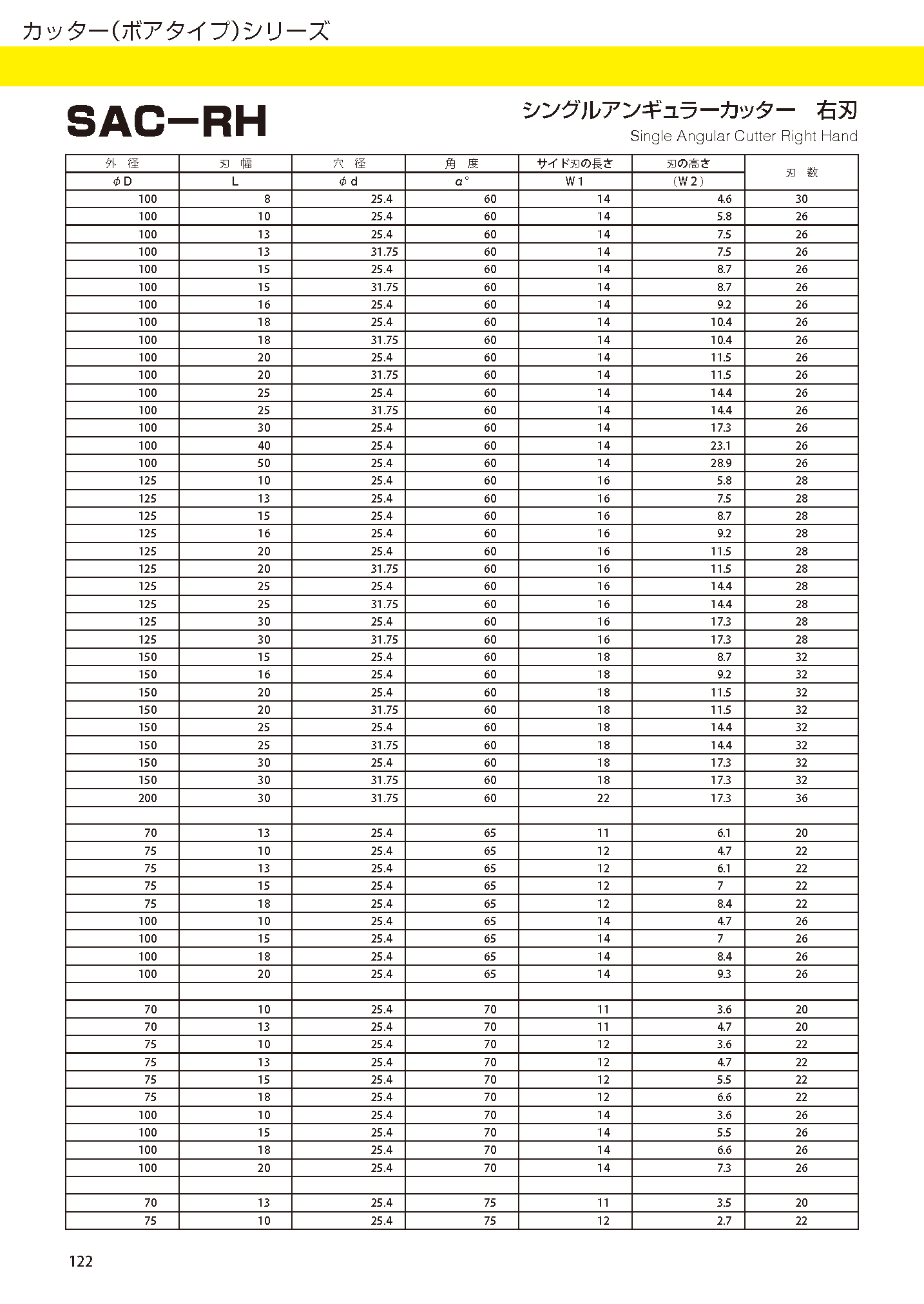 CUTTERBORETYPE SAC-RH imgs 0004