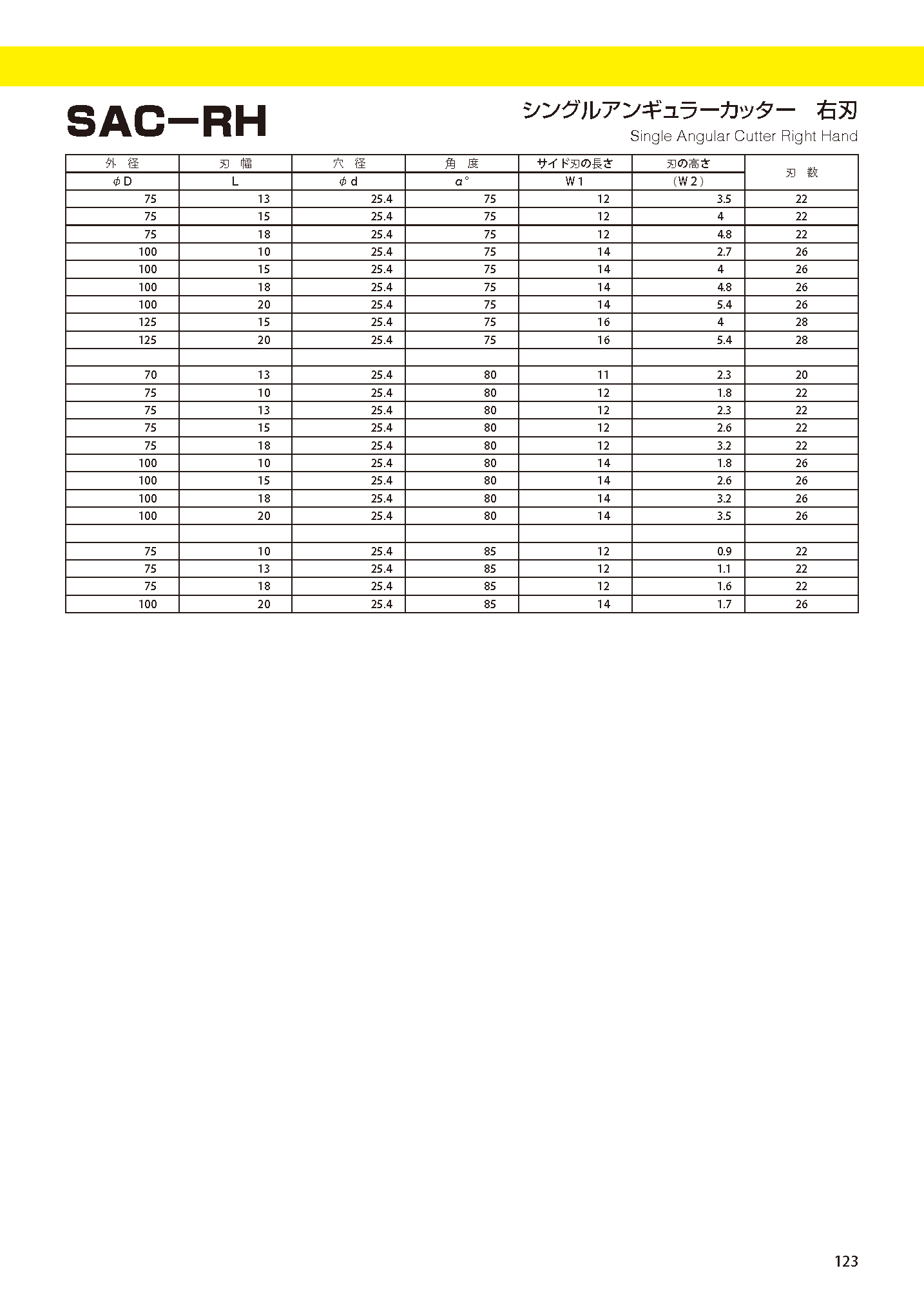 CUTTERBORETYPE SAC-RH imgs 0005