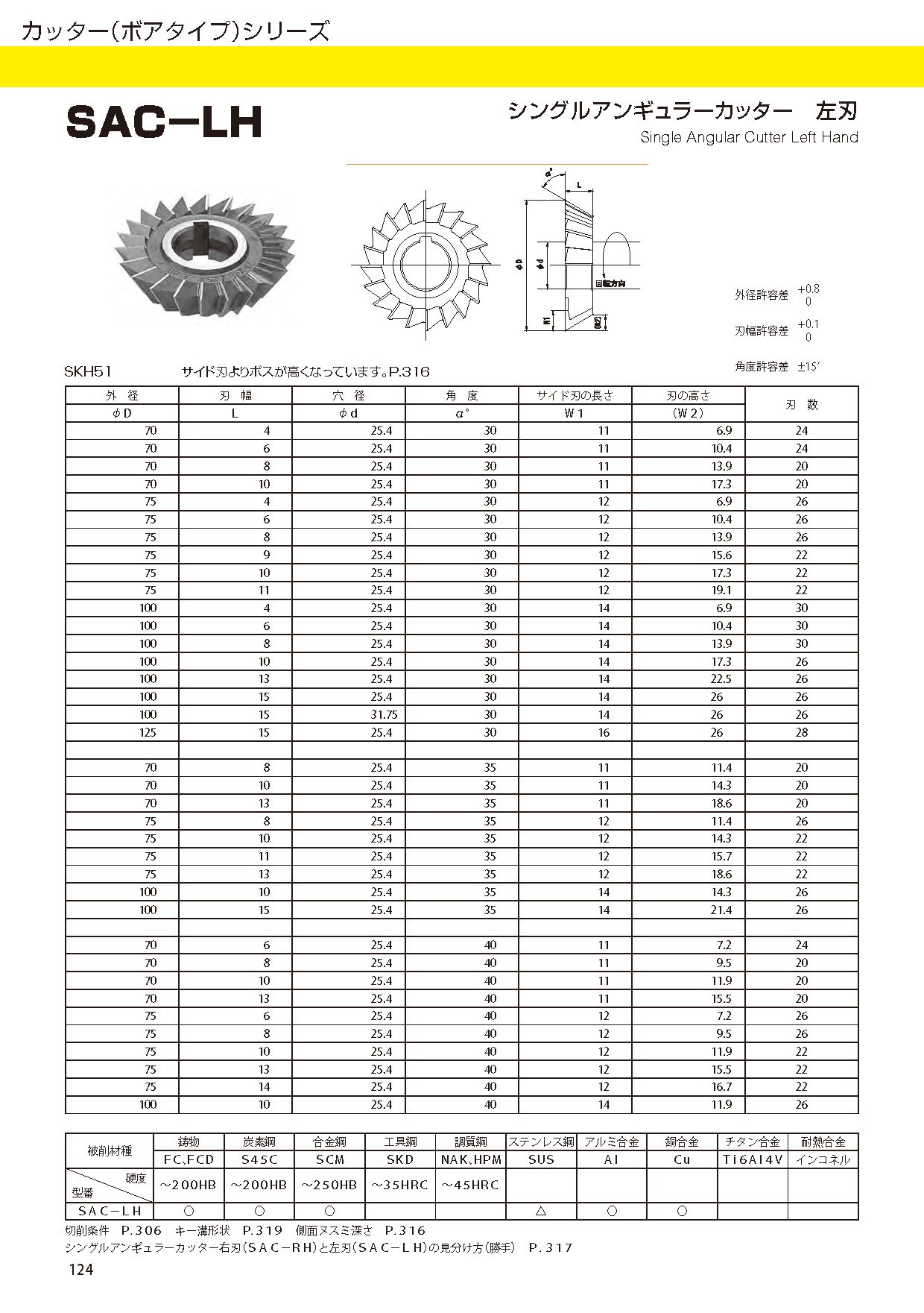 CUTTERBORETYPE SAC-LH imgs 0001