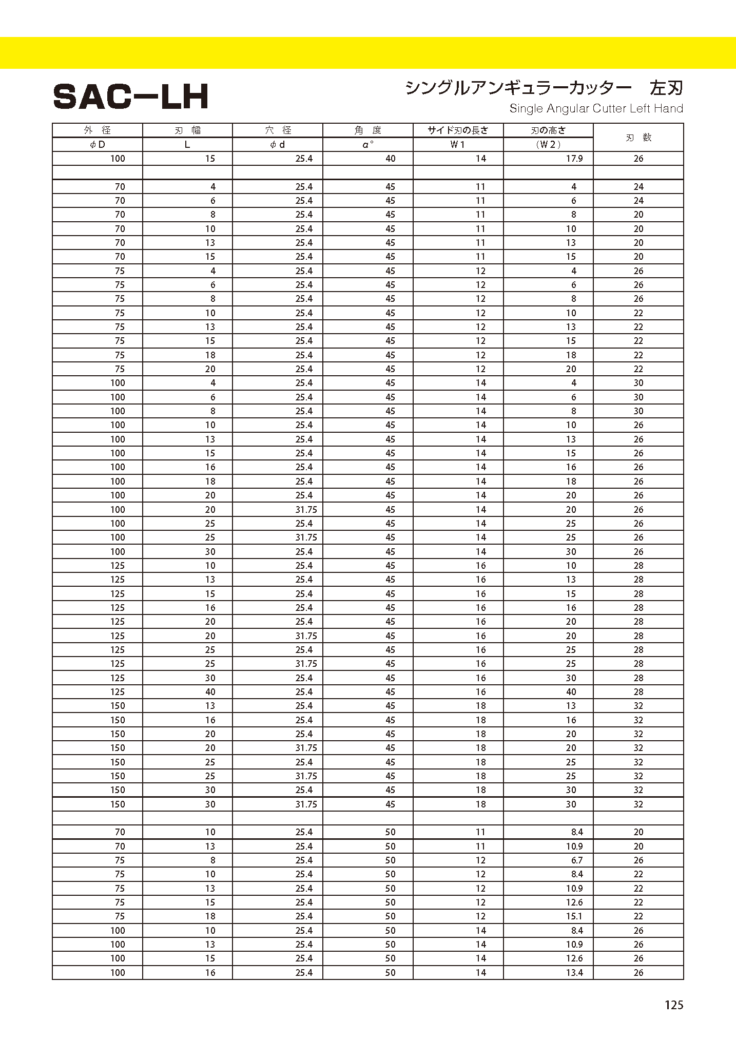 CUTTERBORETYPE SAC-LH imgs 0002