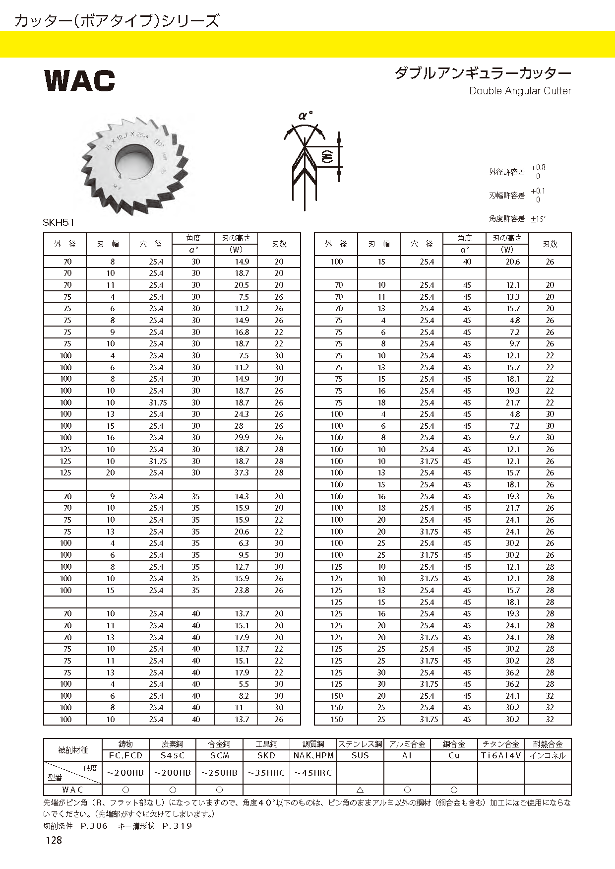 CUTTERBORETYPE WAC imgs 0001