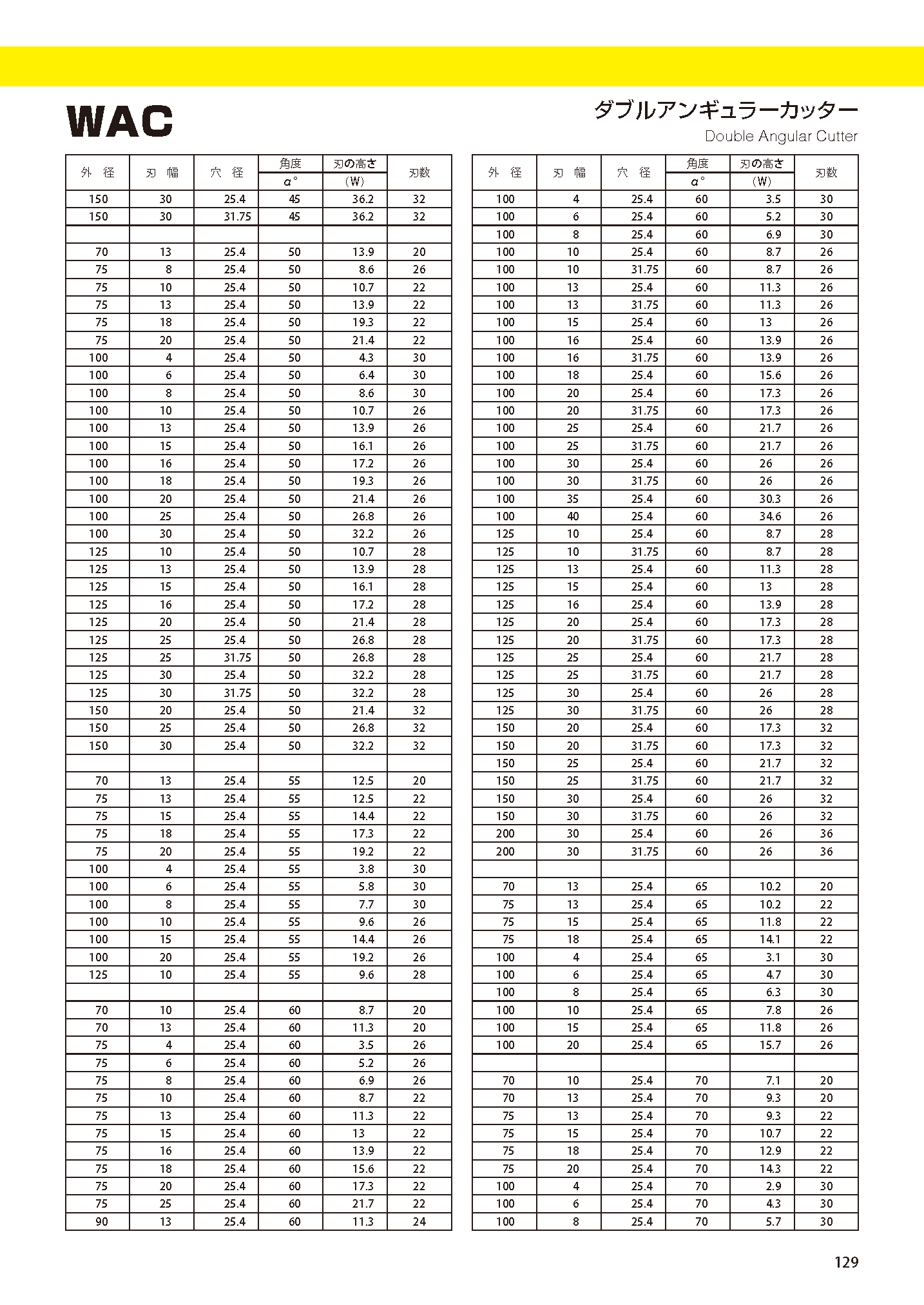 CUTTERBORETYPE WAC imgs 0002