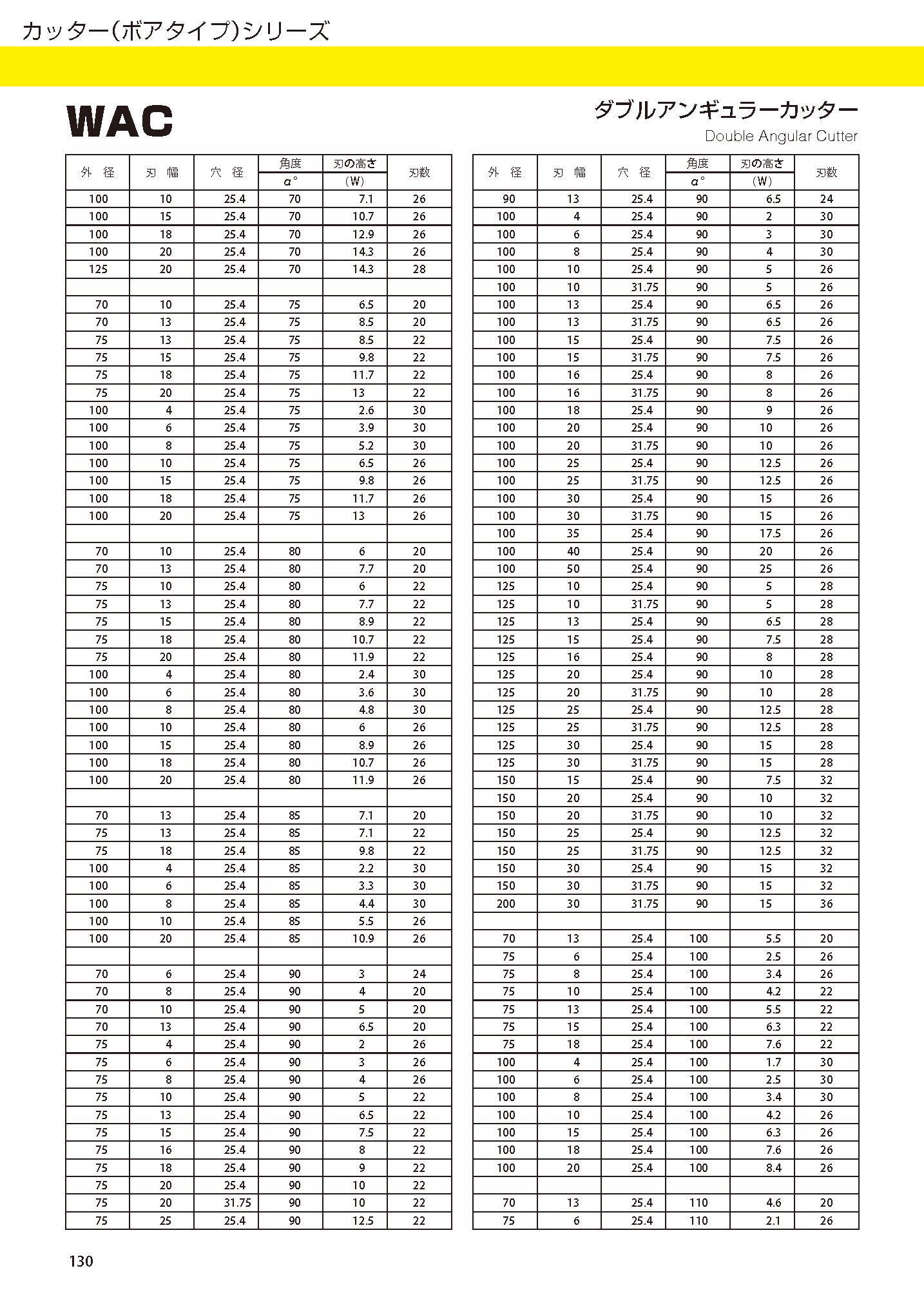 CUTTERBORETYPE WAC imgs 0003