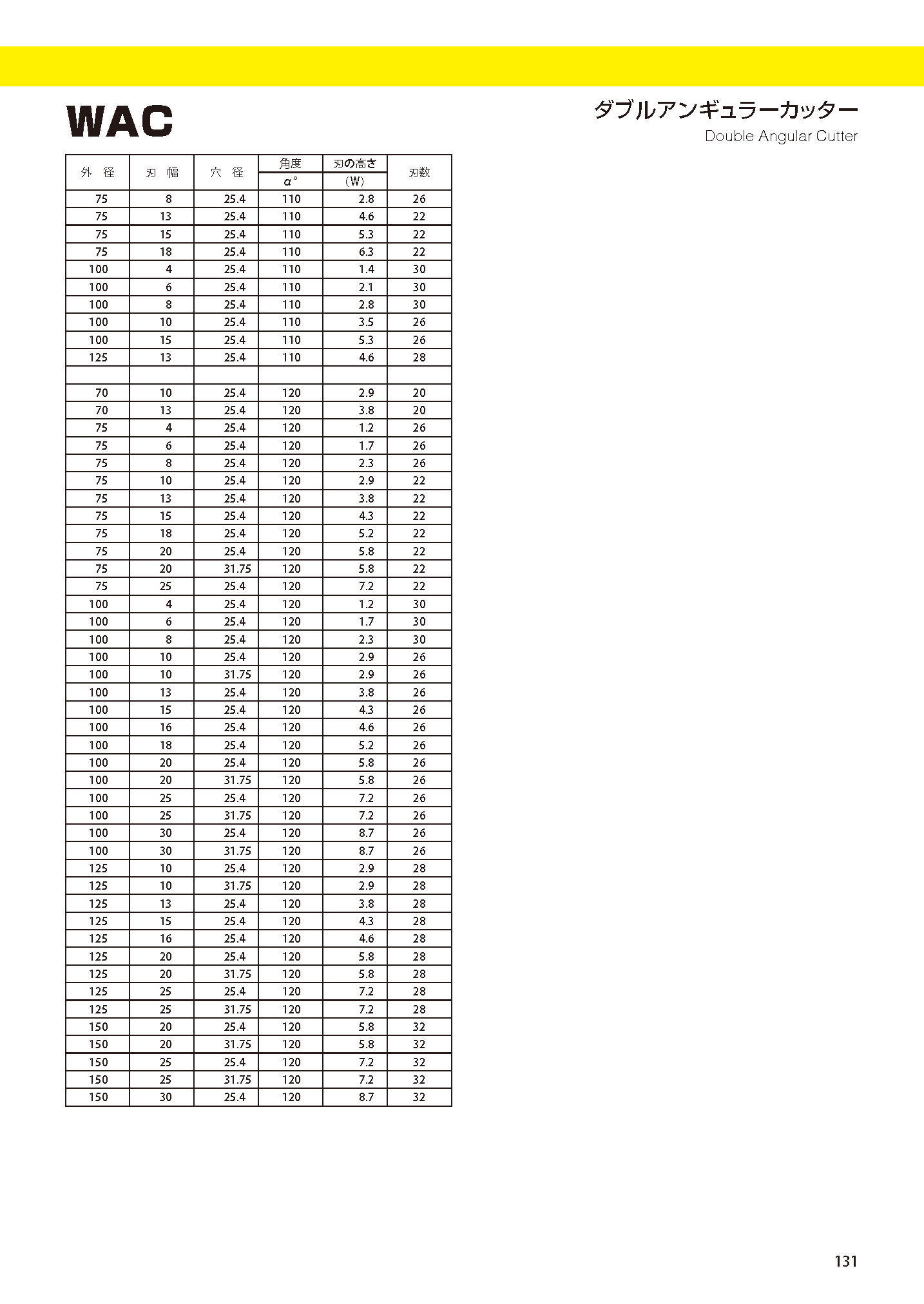 CUTTERBORETYPE WAC imgs 0004