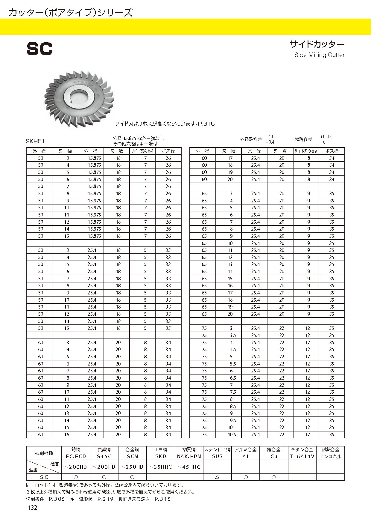 送料無料】 大洋ツール TAIYOTOOL SSC 100x24x31.75 千鳥刃サイドカッター