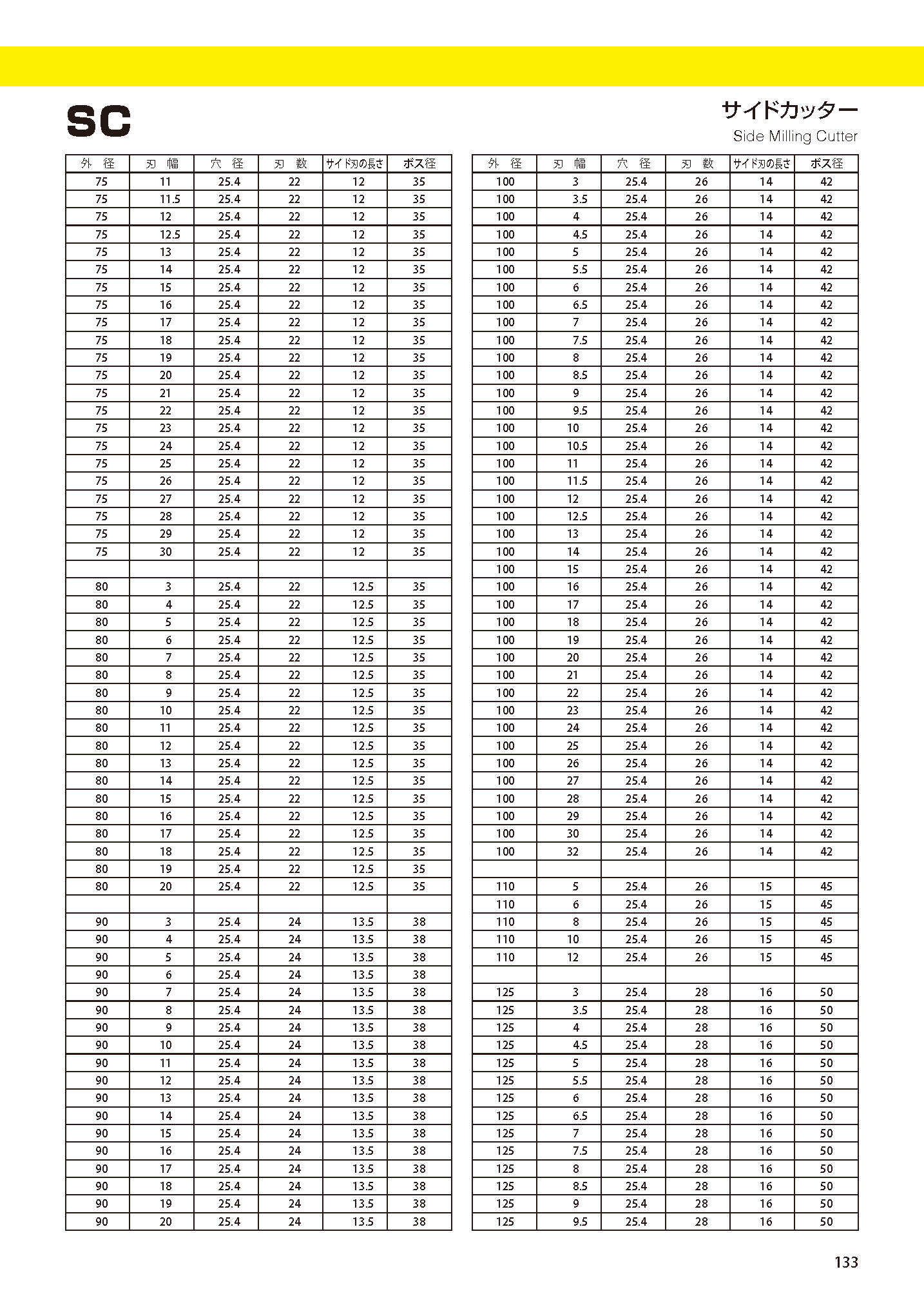 送料無料】 大洋ツール TAIYOTOOL CFT 20x60°