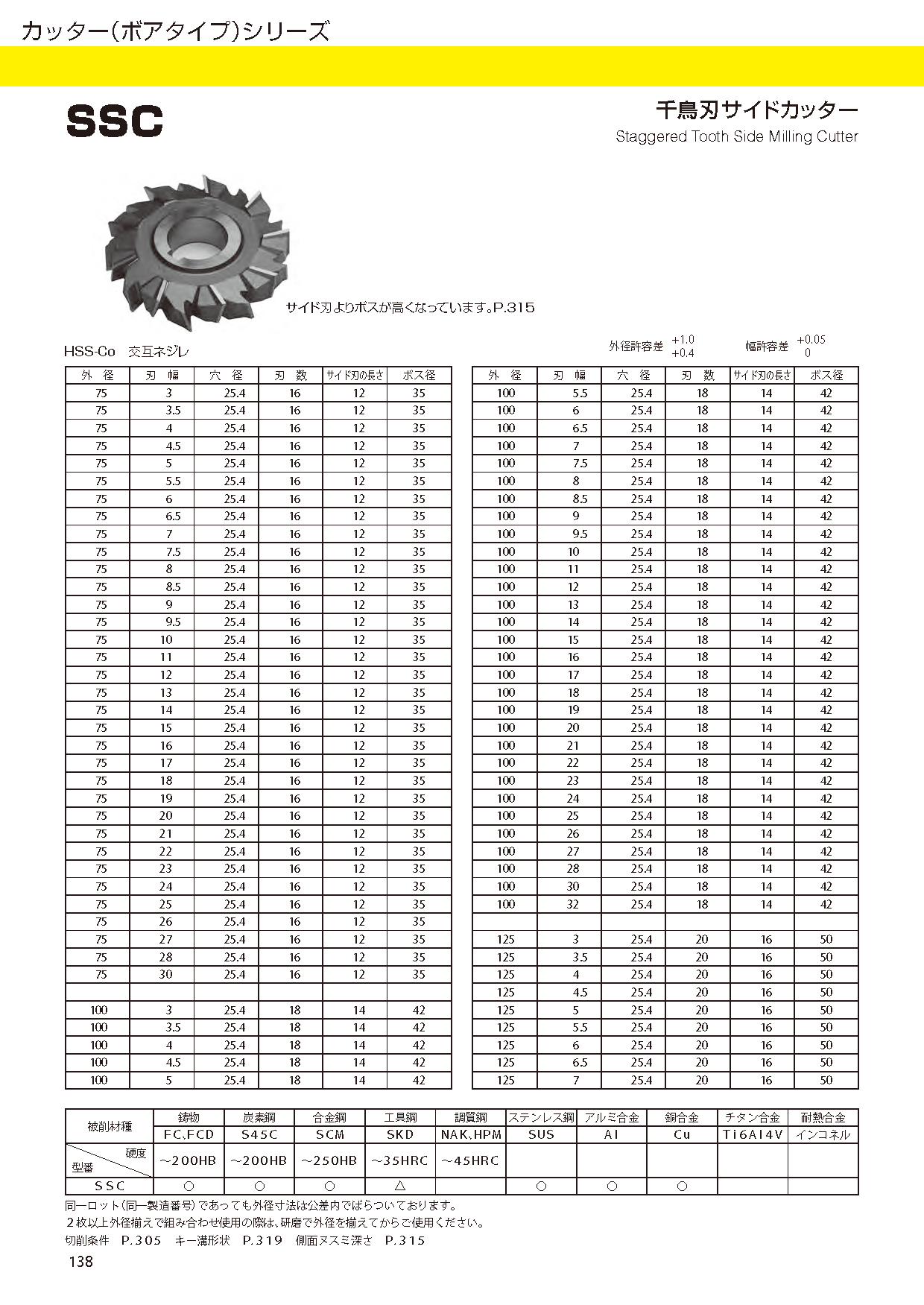 CUTTERBORETYPE SSC imgs 0001