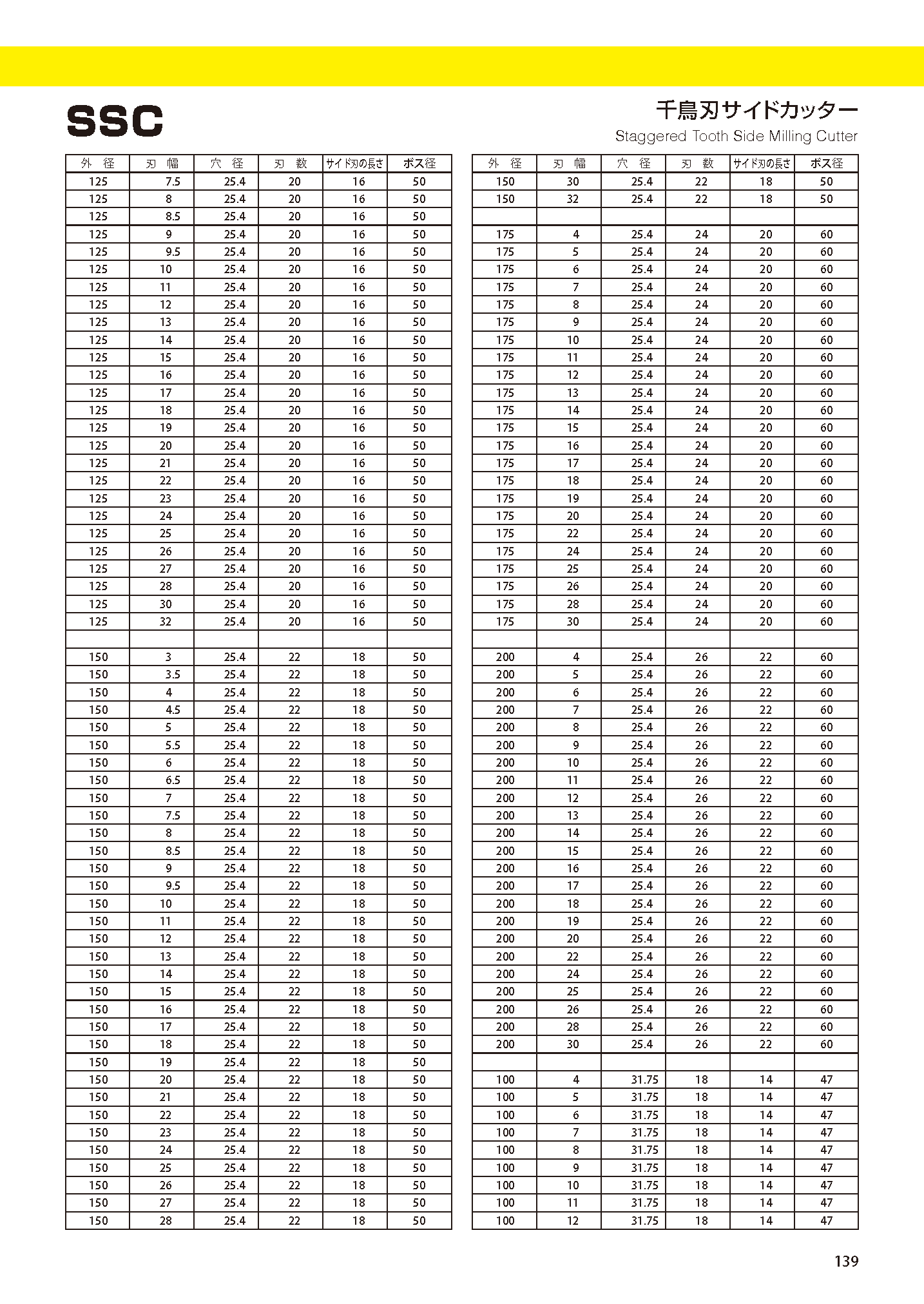 大人気正規品 フクダ精工 千鳥刃サイドカッター ７５×５．５×２５．４ ＳＳＣ−７５Ｘ５．５Ｘ２５．４ １枚 （メーカー直送） ぱーそなるたのめーる  通販 PayPayモール