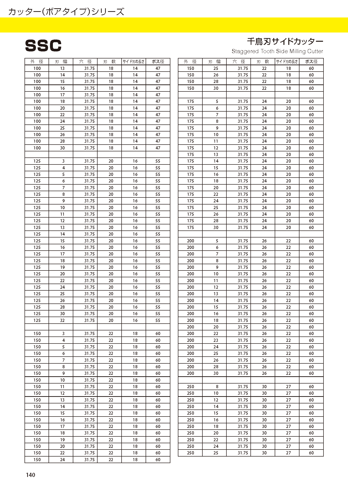 送料無料】 フクダ精工 FKD SSC 200x6x25.4 千鳥刃サイドカッター 切削、切断、穴あけ