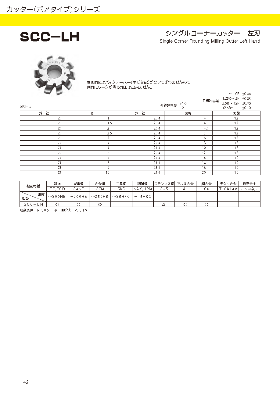 CUTTERBORETYPE SCC-LH imgs 0001