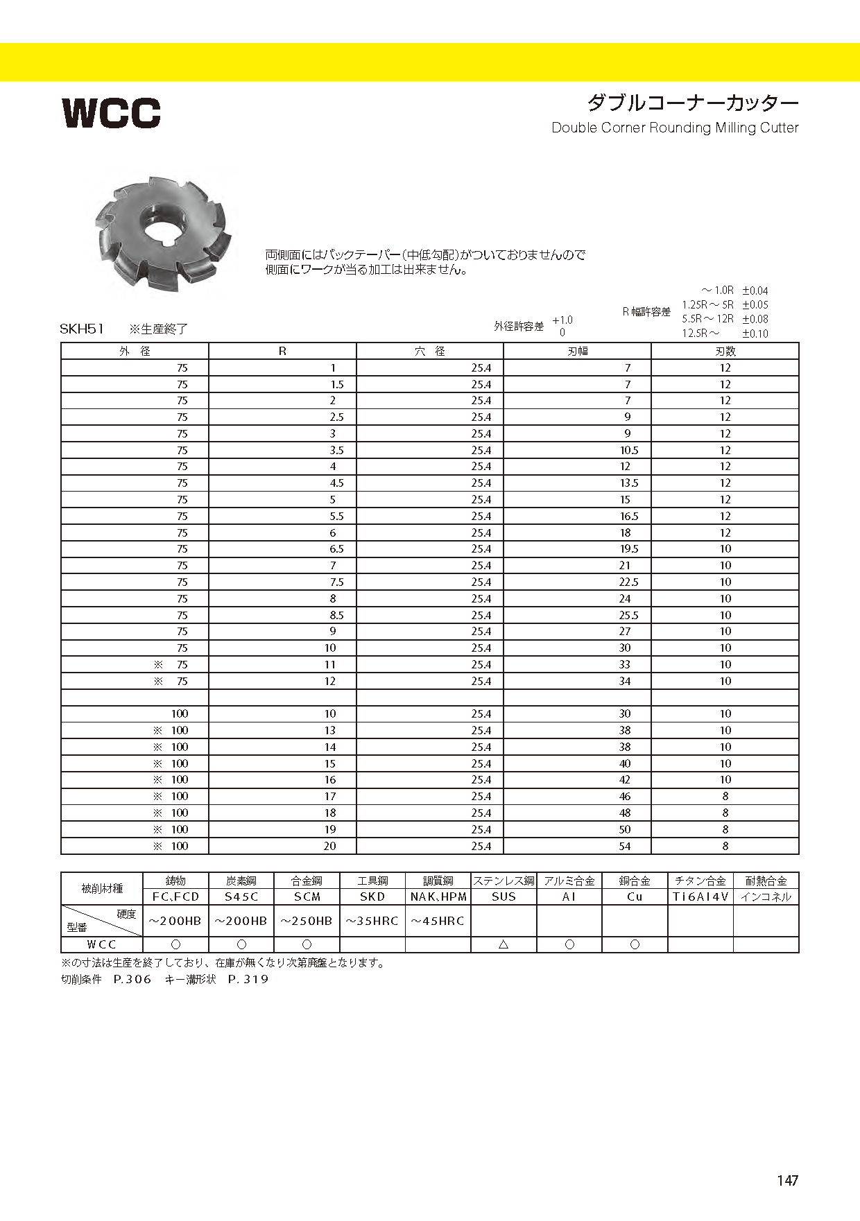 送料無料】 大洋ツール TAIYOTOOL CFT 20x60°