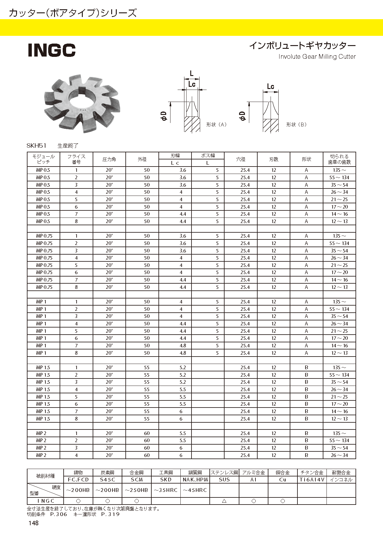 CUTTERBORETYPE INGC imgs 0001